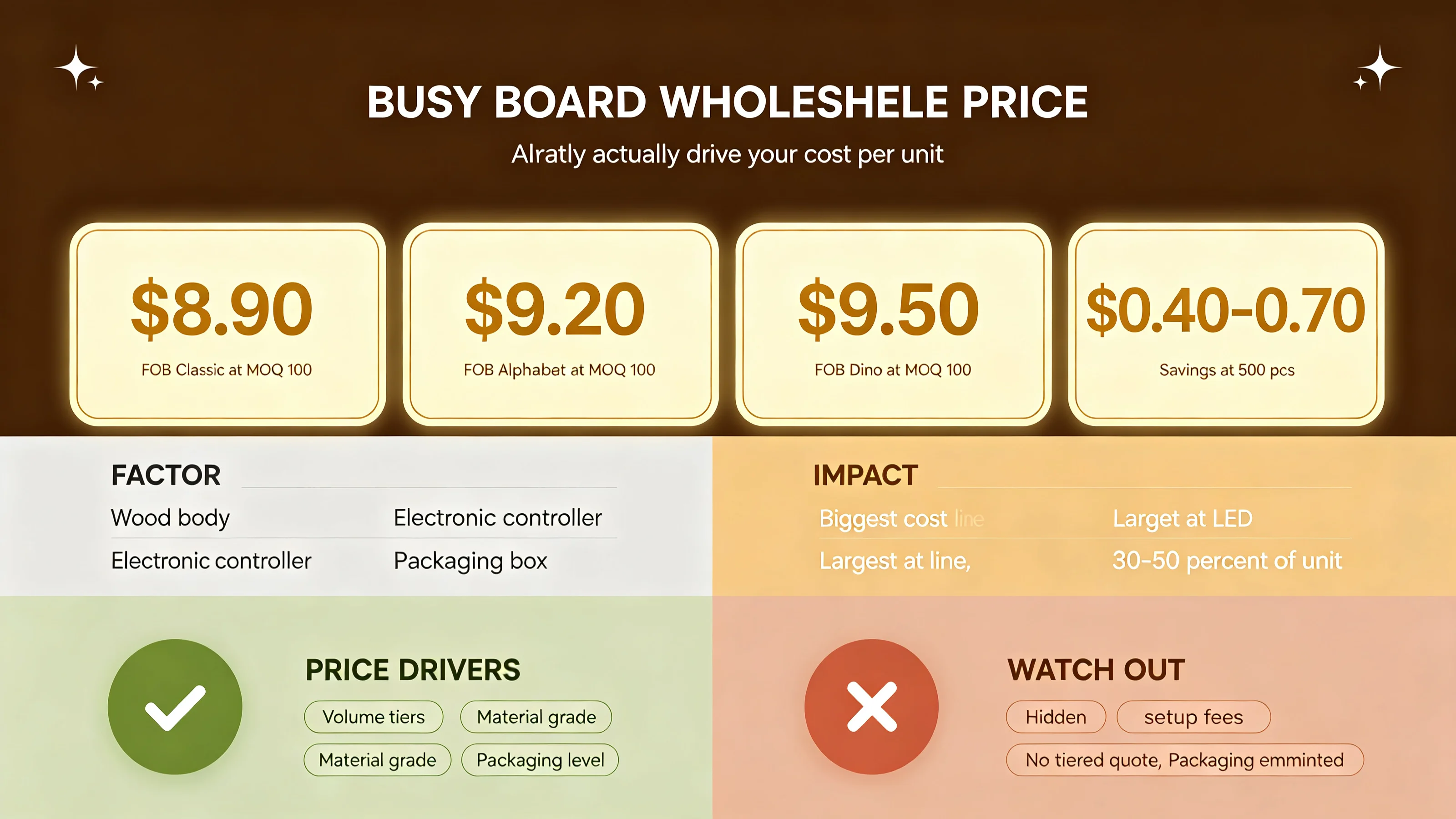 Busy Board Wholesale Price Guide: What Actually Drives Your Cost Per Unit