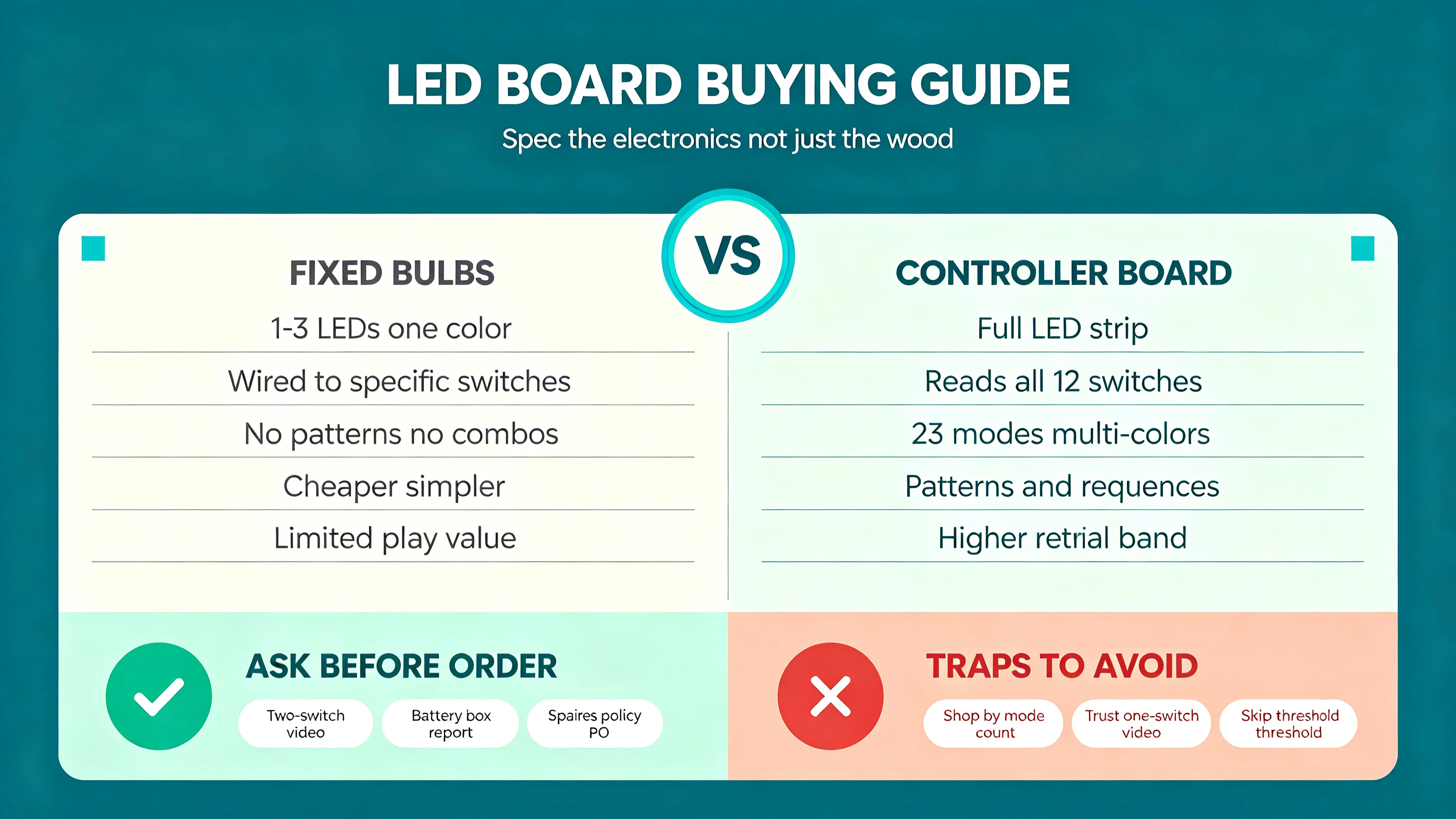 LED Busy Board Wholesale: A Product Guide for Retail Buyers