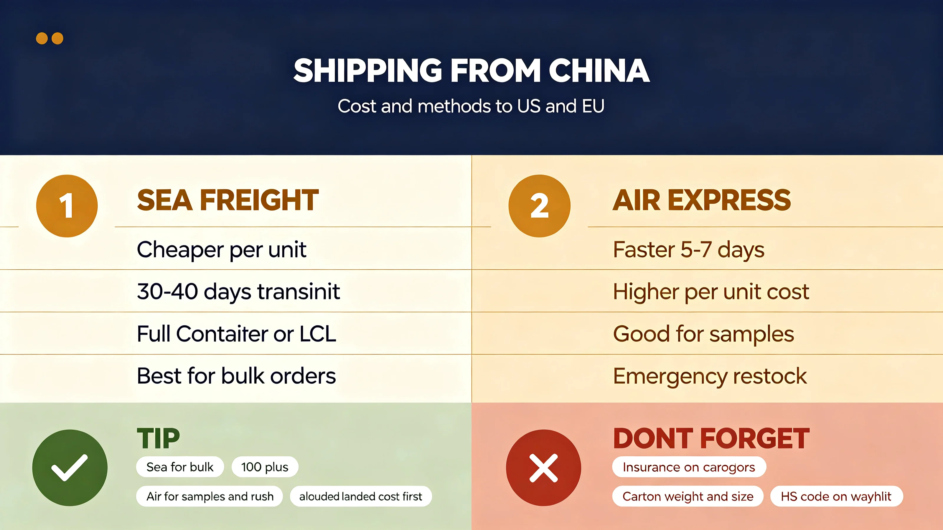 Shipping Busy Boards from China to the US & EU: Cost & Methods