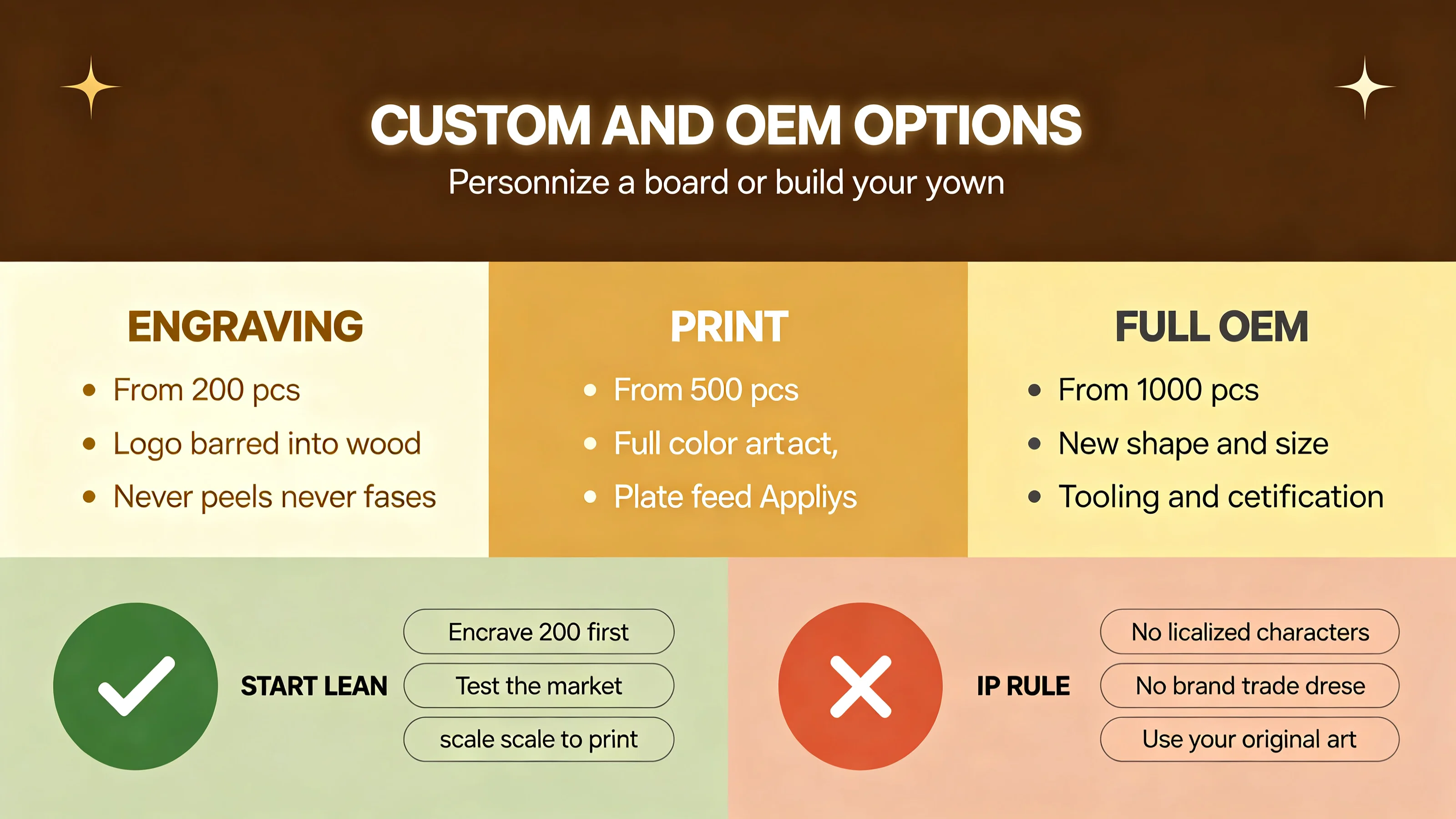 Custom & Personalized Busy Boards: OEM Options for Brands