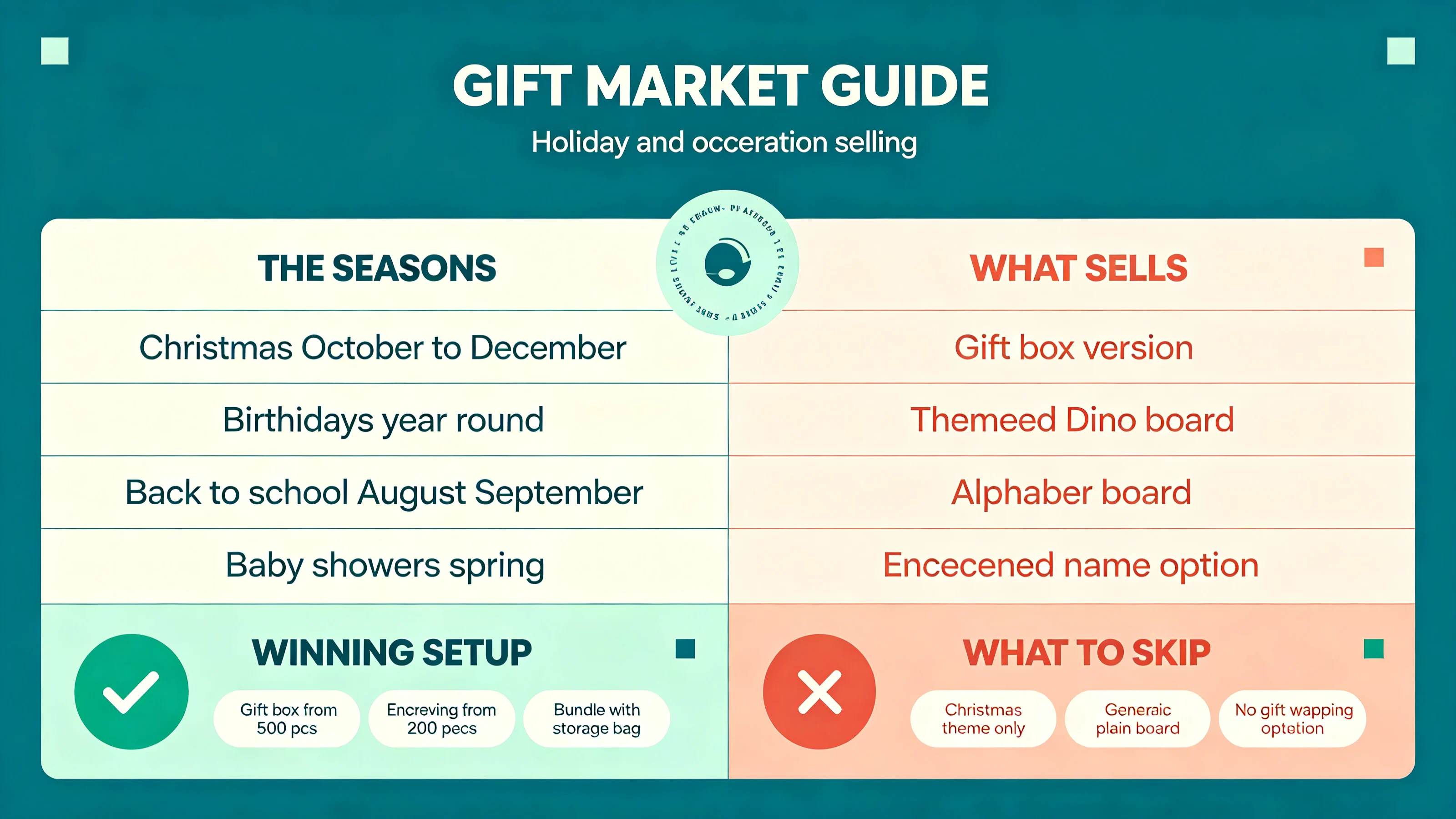 Busy Board Gift Market: Holiday & Occasion Selling Guide