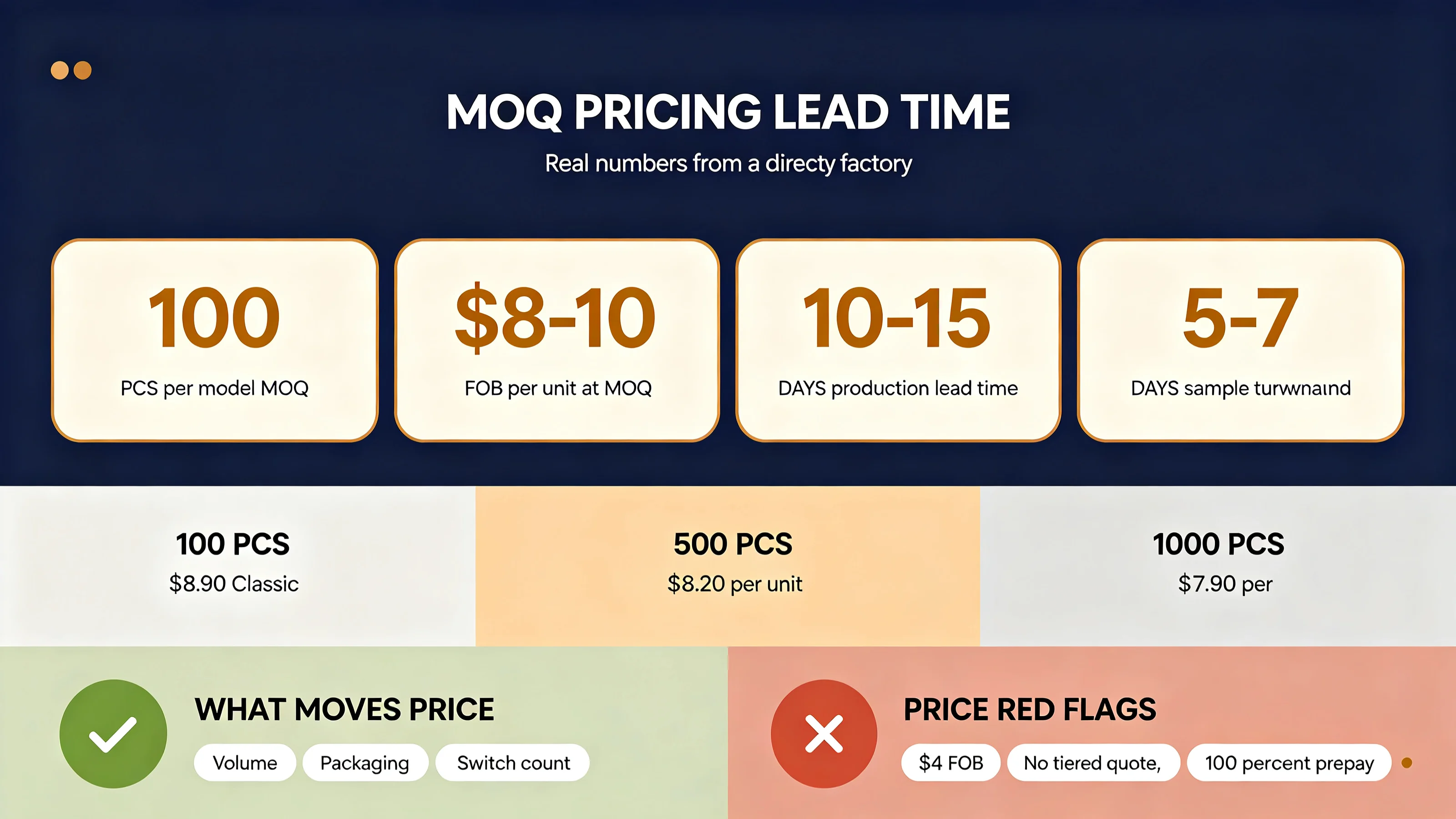 Busy Board MOQ, Pricing & Lead Time: A 2026 Wholesale Buyer's Guide