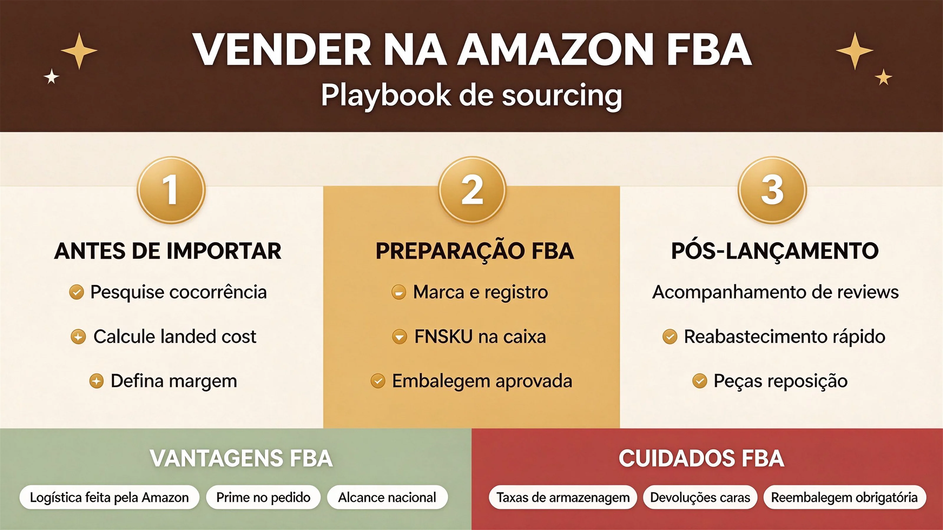 Vender Tabuleiros de Atividades na Amazon FBA: um manual de compras