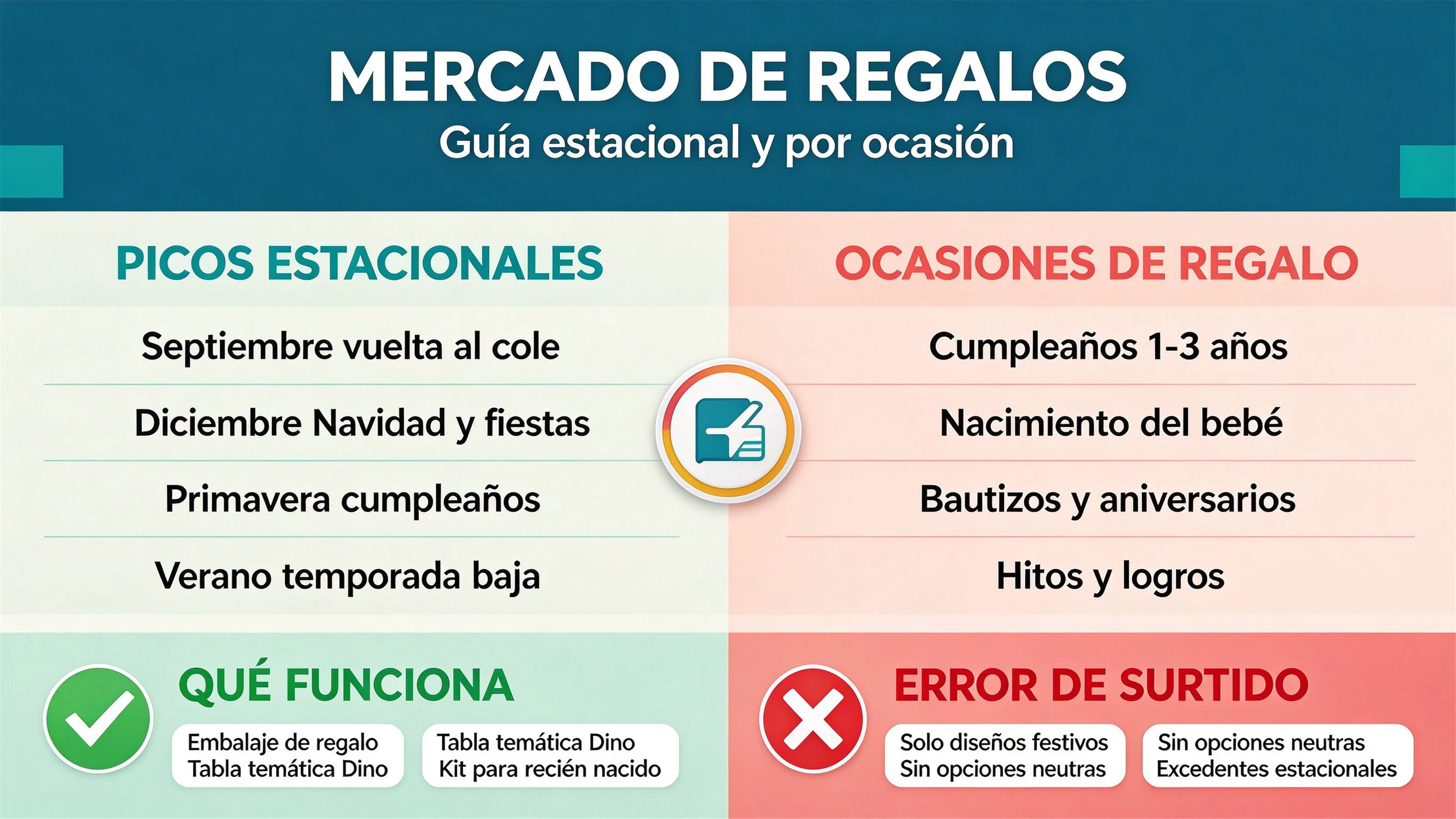 El mercado del regalo de tableros de actividades: guía de venta para fiestas y ocasiones