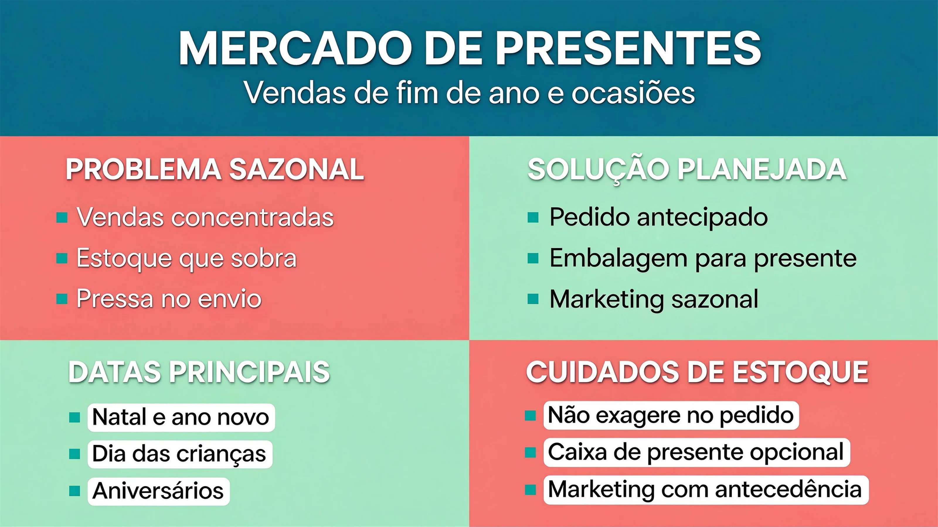 Mercado de presente de tabuleiro de atividades: guia de venda para datas e ocasiões
