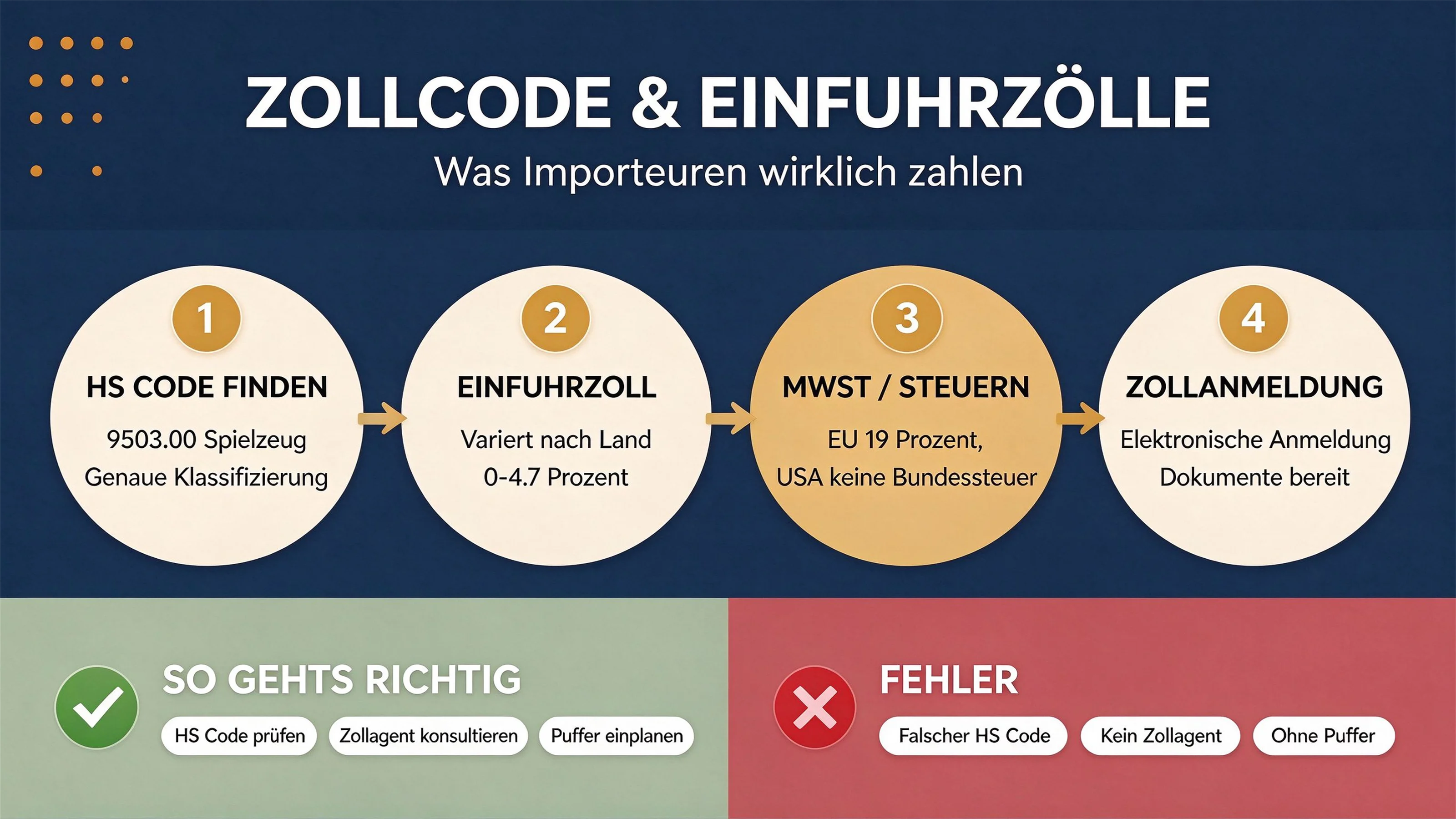 Motorikbrett Einfuhrzoll & HS-Code: Was Importeure wirklich zahlen