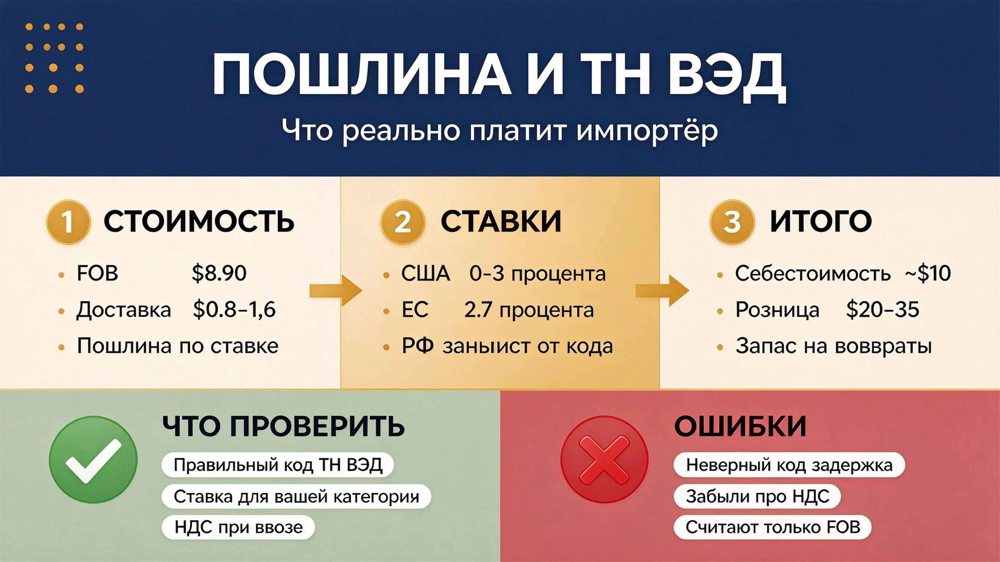 Ввозная пошлина и код HS на бизиборд: что импортёры платят на самом деле