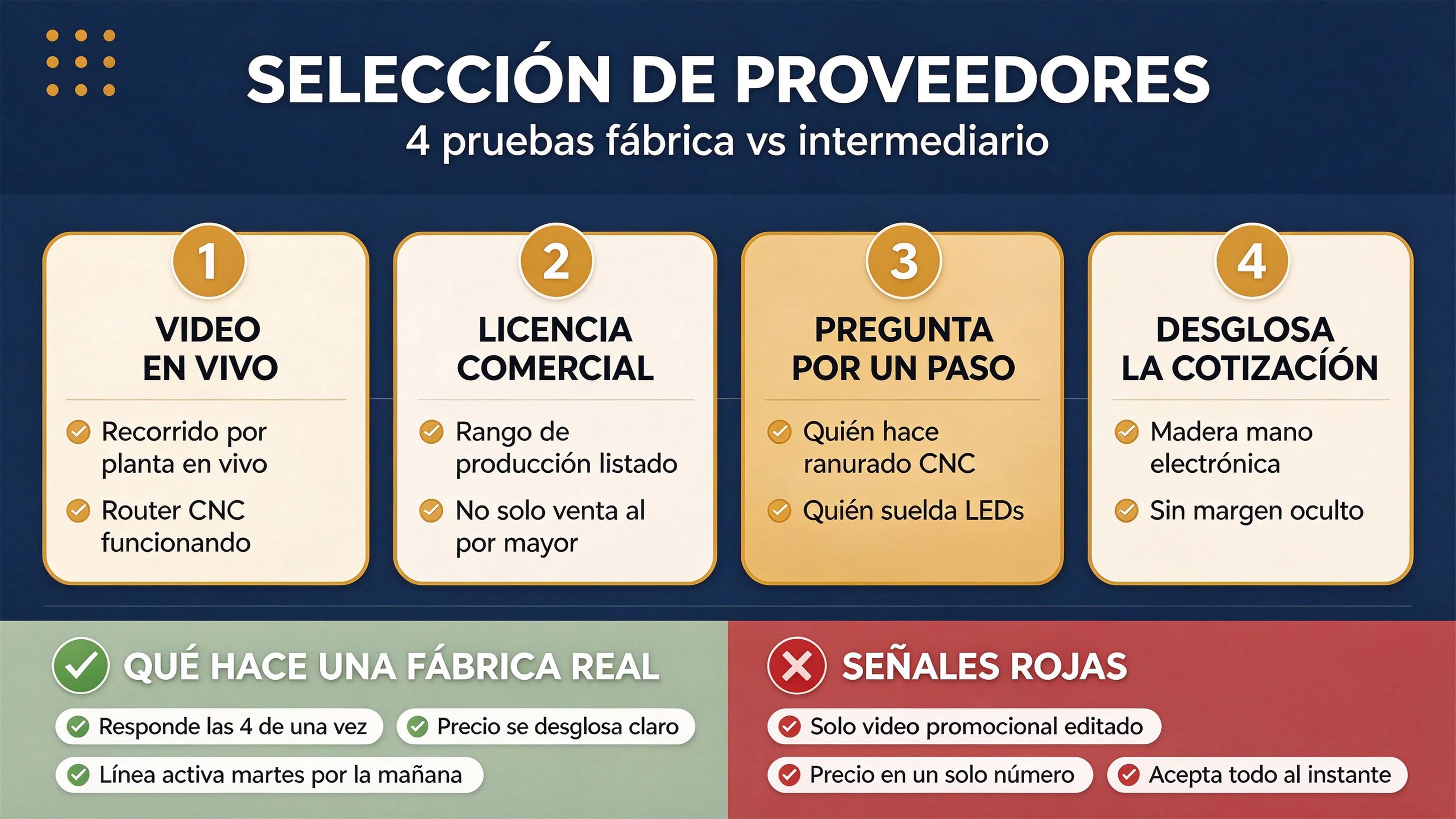 Mejores fabricantes de tableros de actividades en China: cómo preseleccionar proveedores
