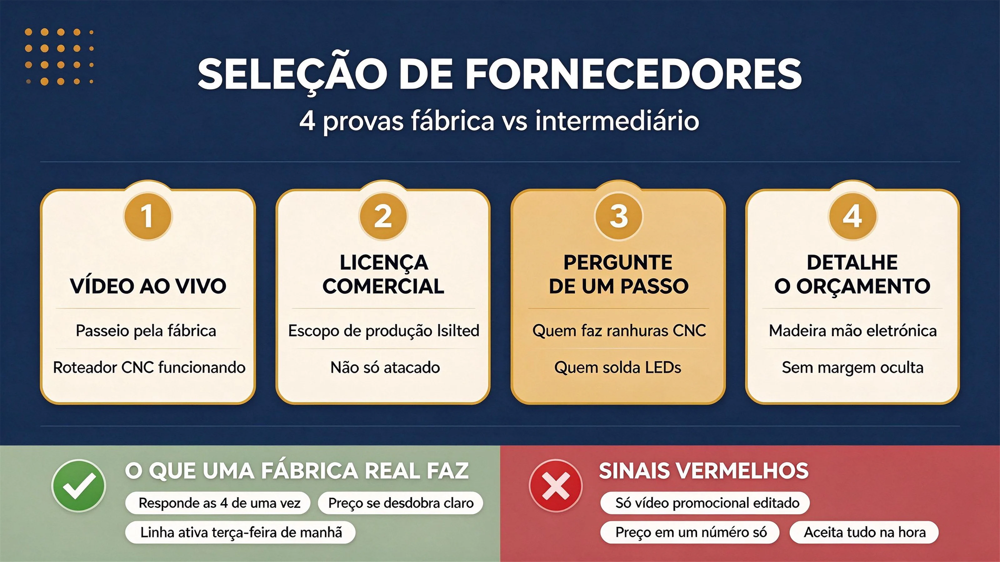 Melhores Fabricantes de Tabuleiros de Atividades na China: Como Pré-Selecionar Fornecedores