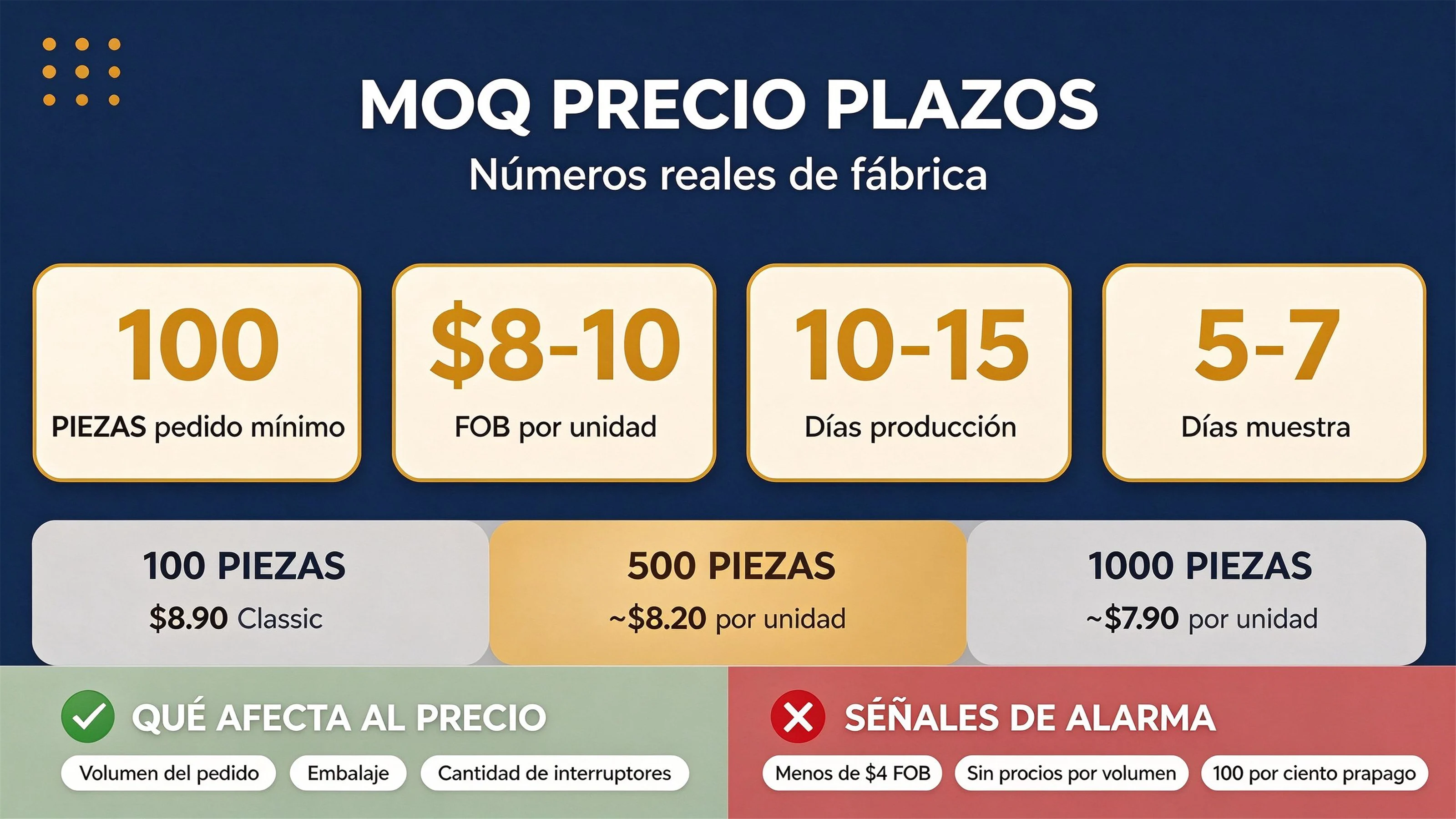 Tableros de actividades: pedido mínimo, precios y plazos. Guía para compradores mayoristas 2026