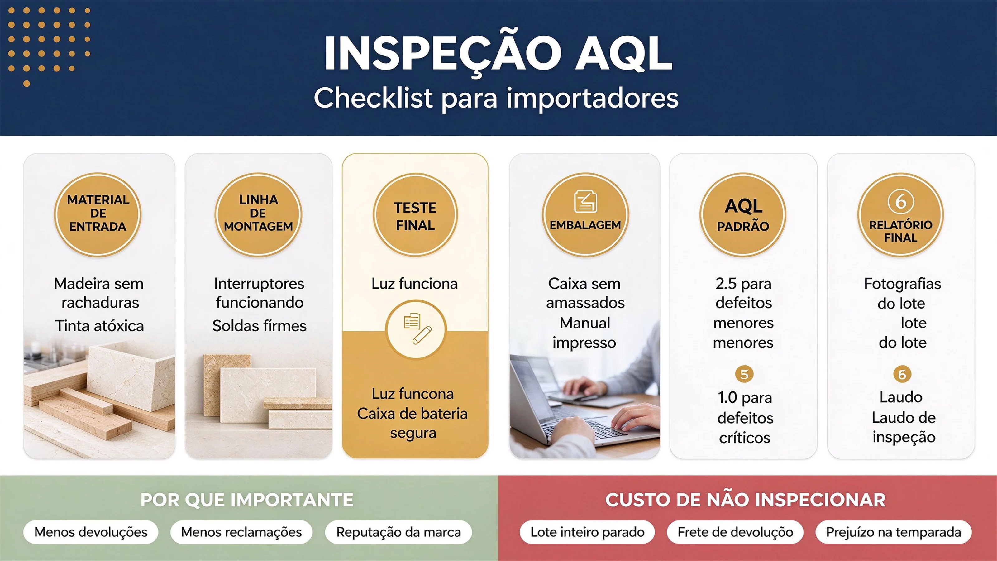 Inspeção de Qualidade de Tabuleiros de Atividades: Uma Lista AQL para Importadores