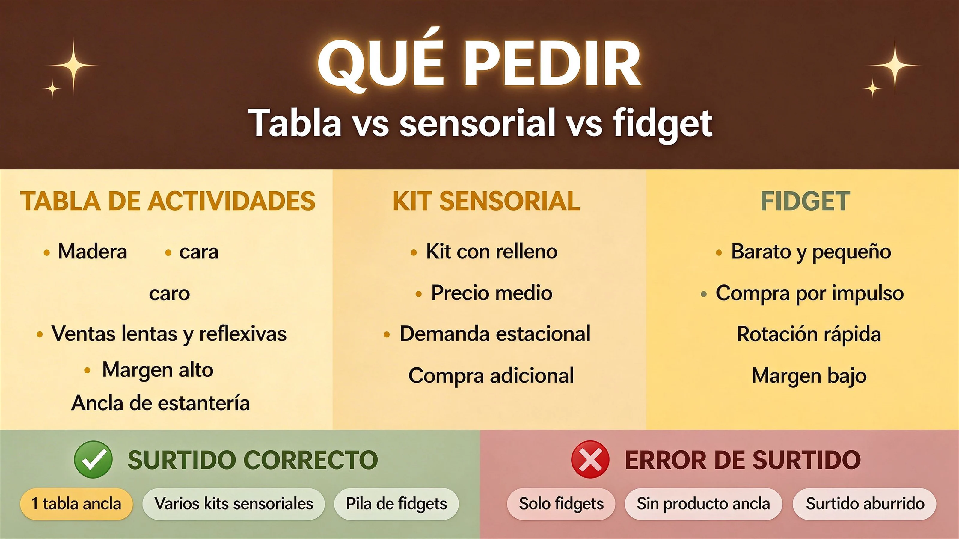 Tablero de actividades, tablero sensorial y tablero fidget: qué tener en stock
