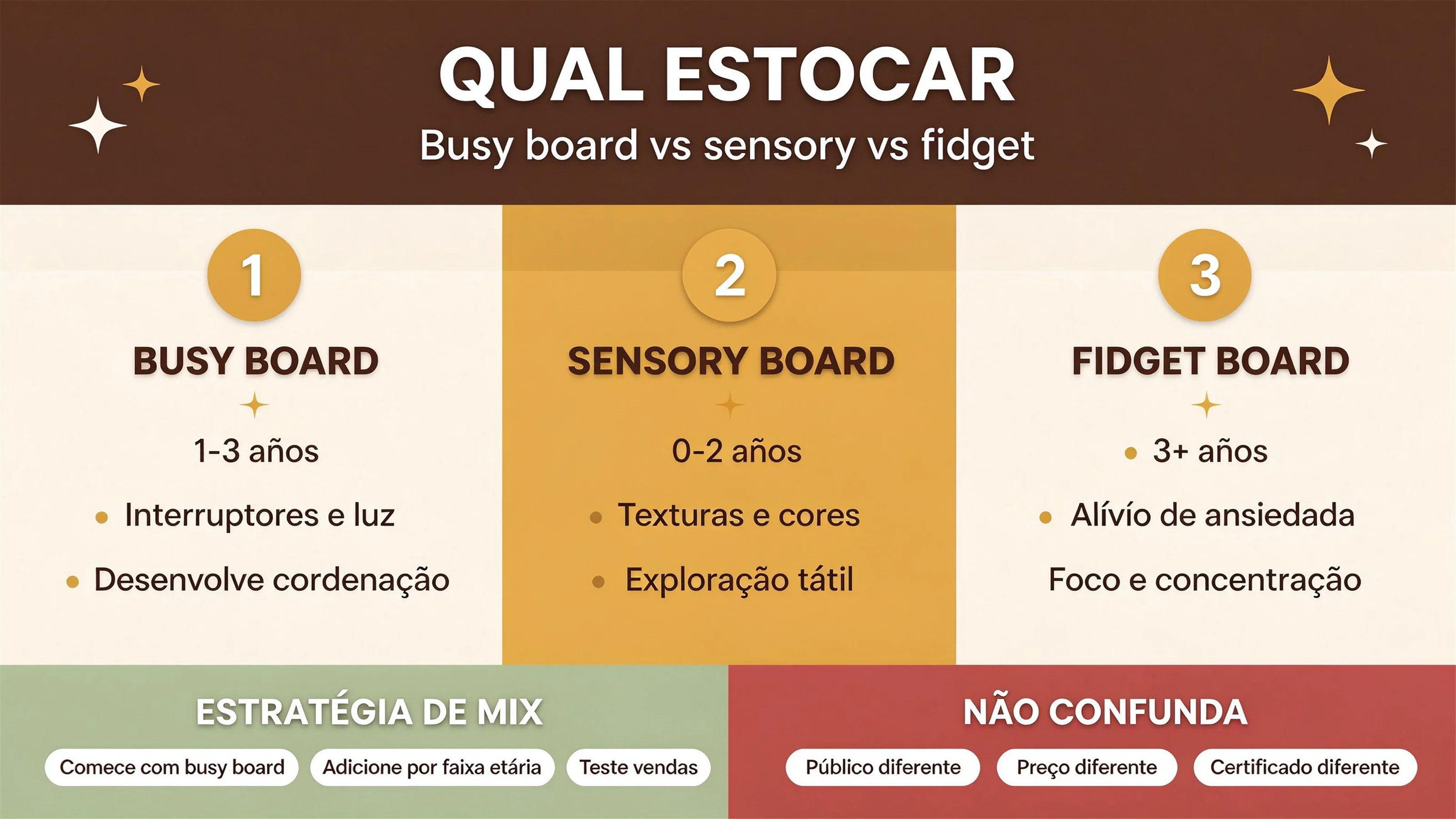 Tabuleiro de atividades vs tabuleiro sensorial vs tabuleiro fidget: o que estocar