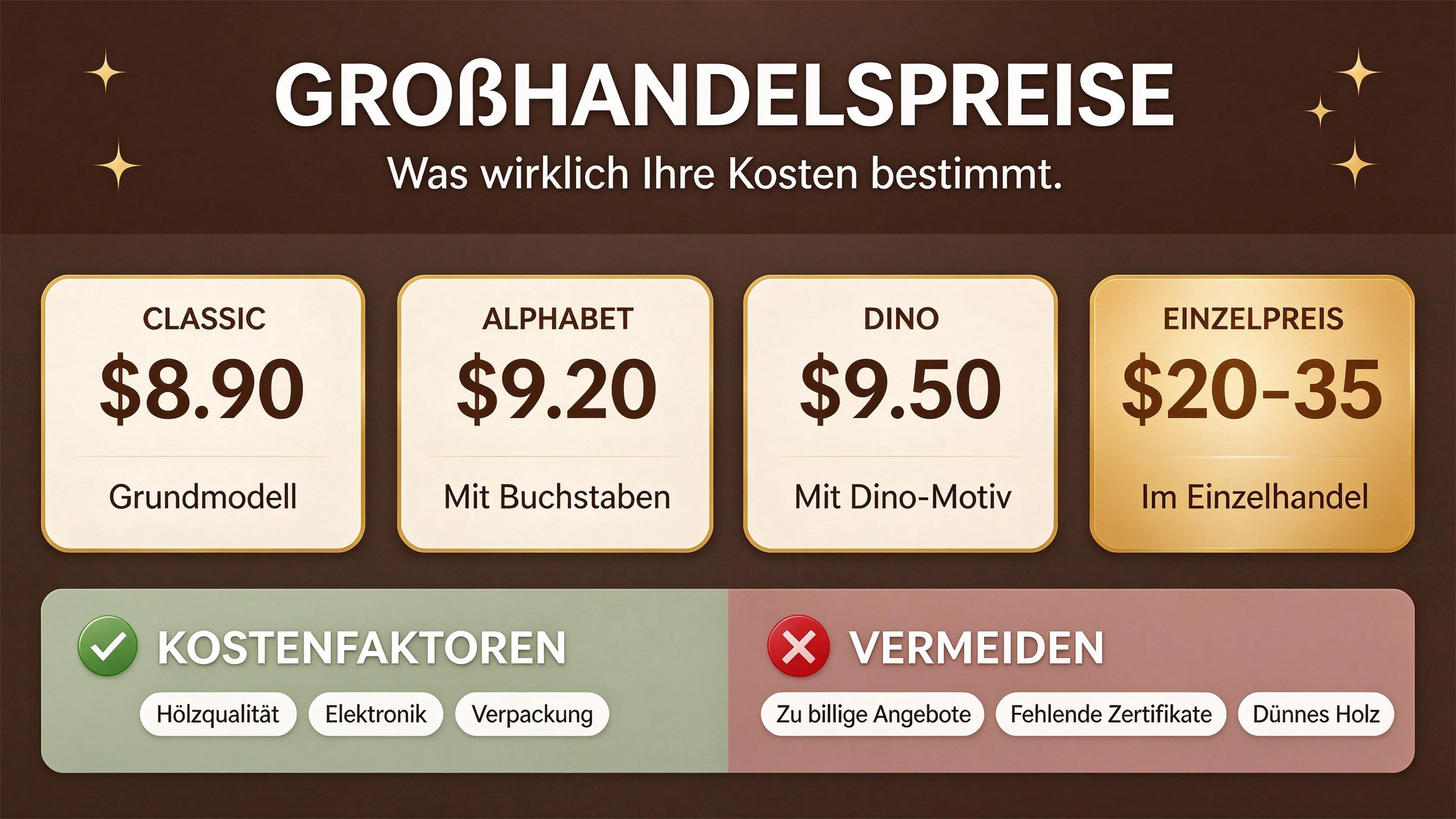 Motorikbrett-Großhandel: Was Ihre Stückkosten wirklich bestimmt