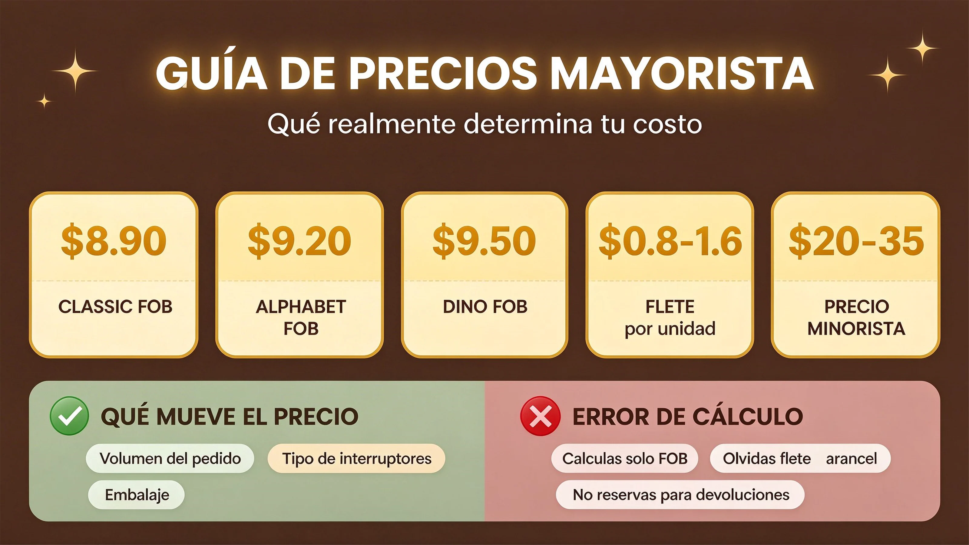 Guía de precios al por mayor de tableros de actividades: qué determina de verdad tu coste por unidad