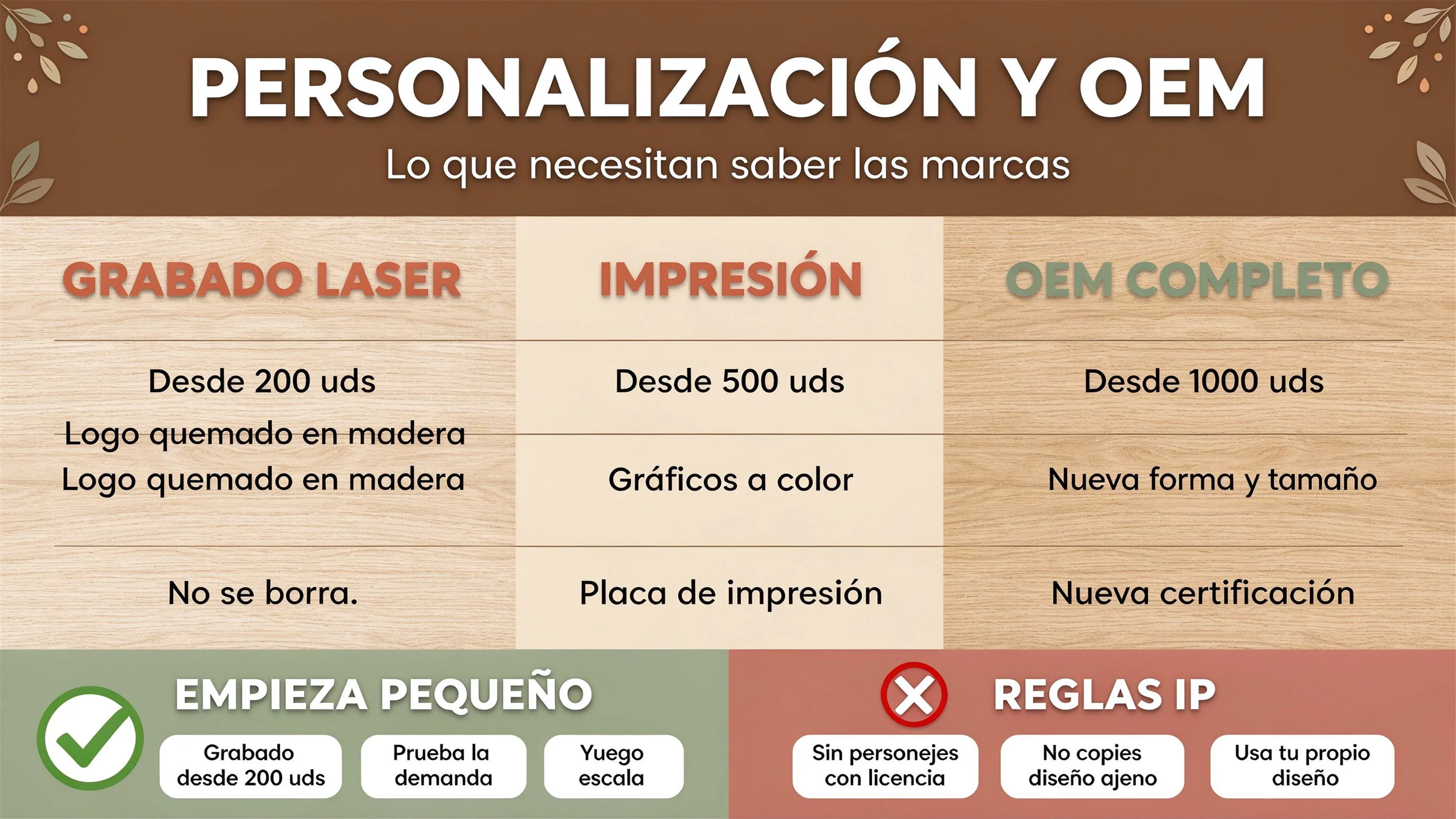 Tableros de actividades personalizados y OEM: lo que debe saber todo propietario de marca