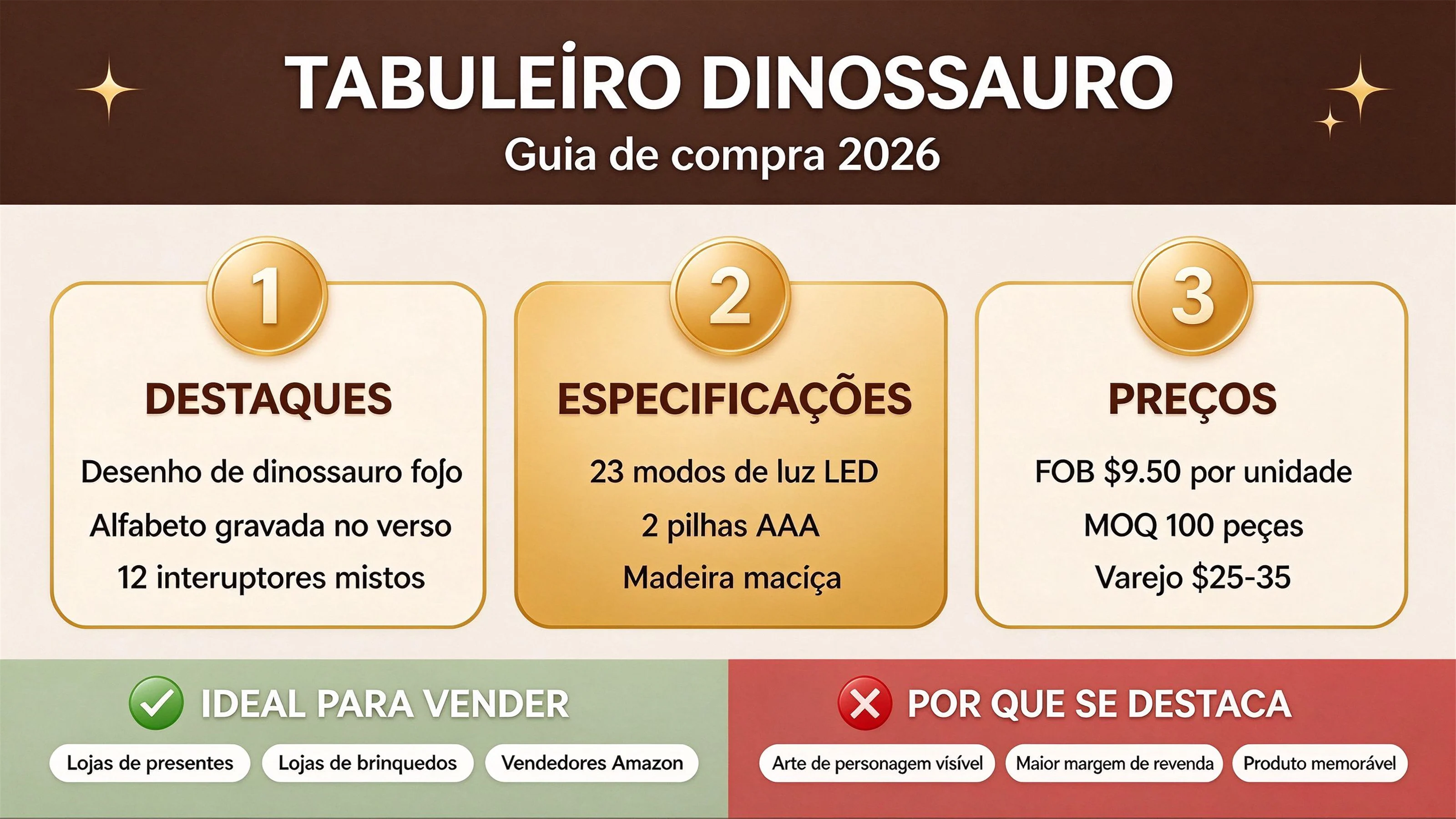 Placa de Atividades de Dinossauro no Atacado: Guia de Fornecimento 2026 para Compradores de Varejo
