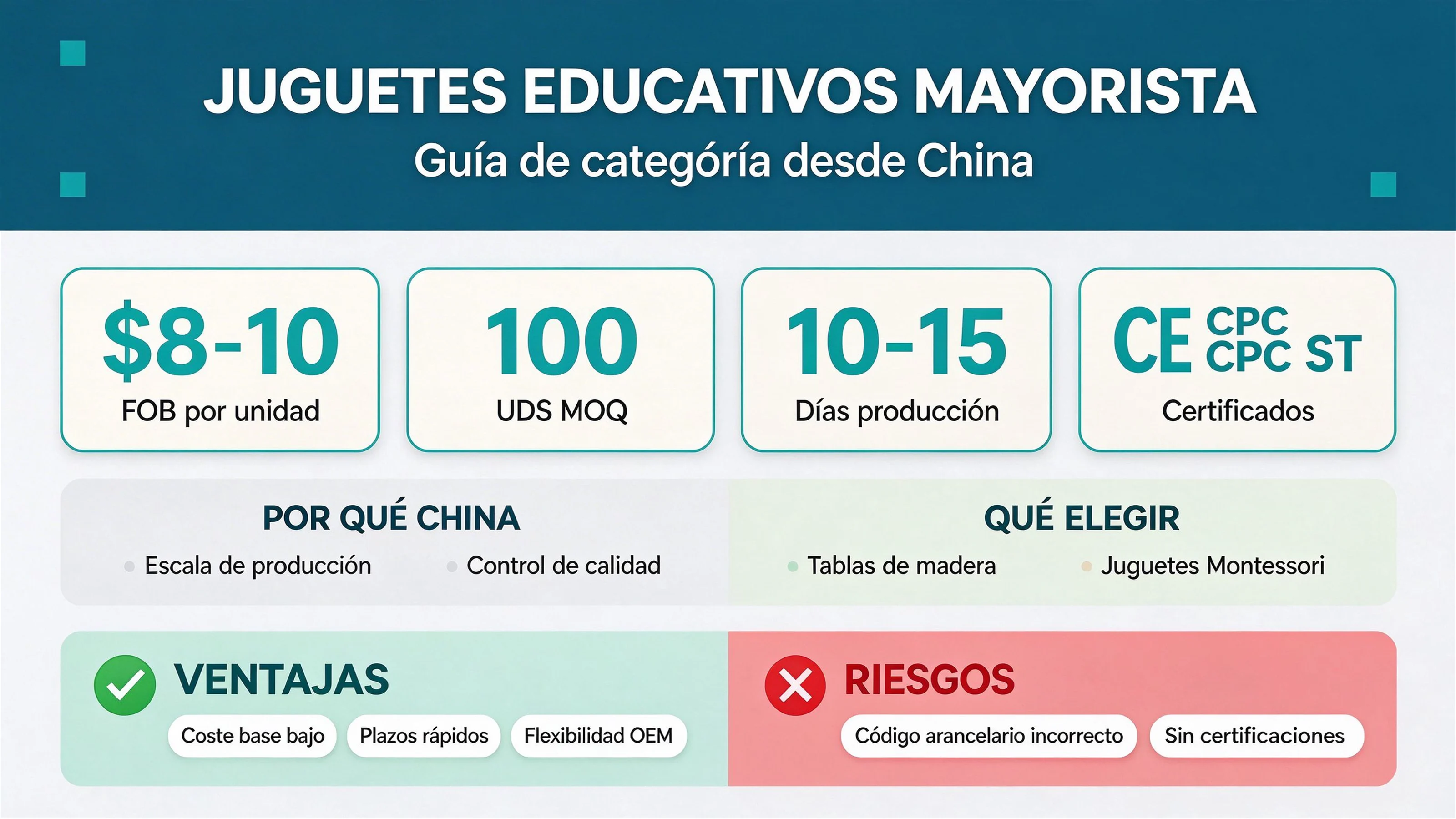 Juguetes educativos al por mayor desde China: una guía de categoría