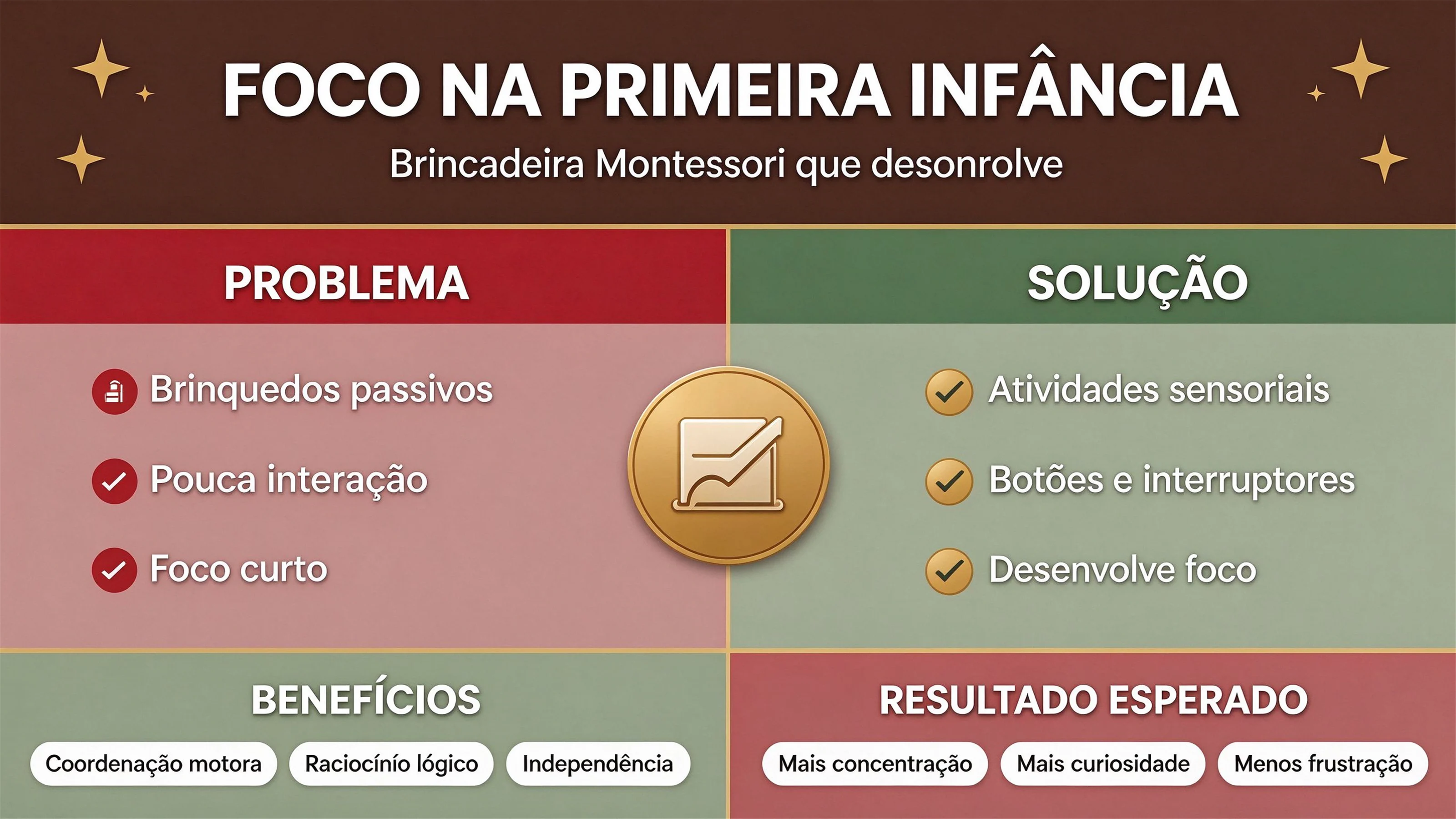 Estimular o Foco e a Cognição na Primeira Infância com Brincadeiras Inspiradas no Método Montessori