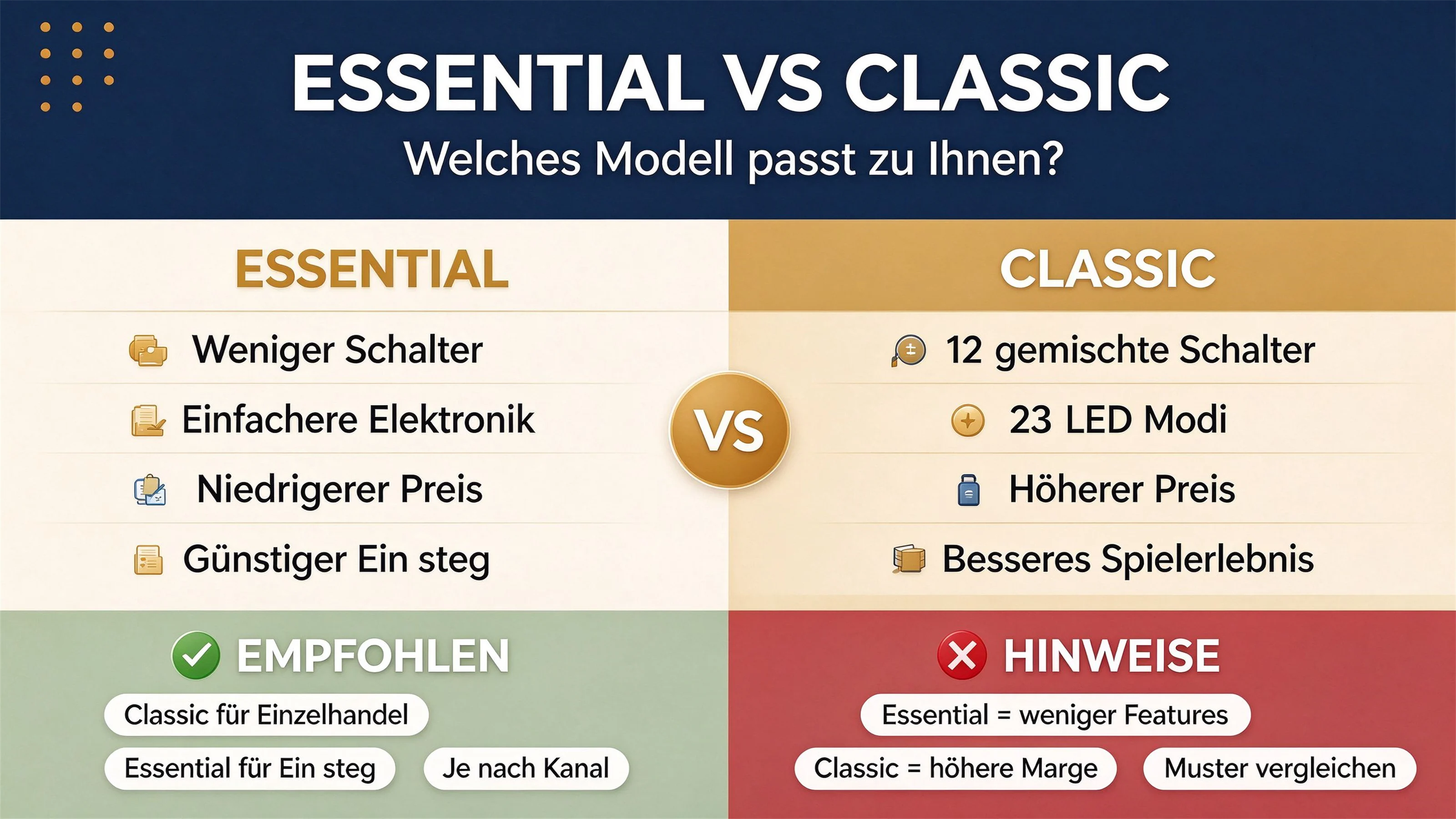 Essential vs Classic: Welches Motorikbrett passt zu Ihrem Markt? (Günstige Motorikbretter im Großhandel, 2026)