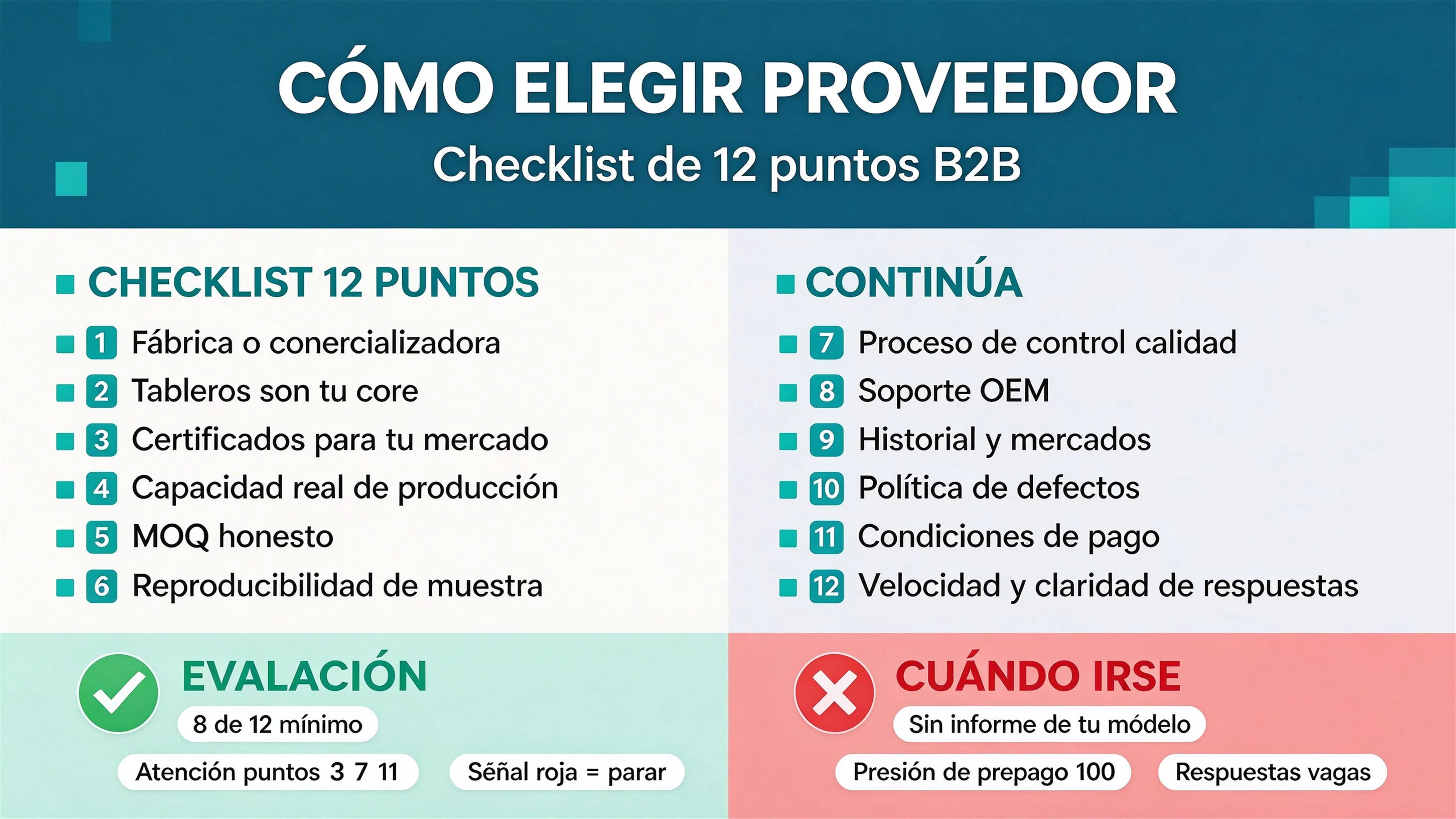 Cómo elegir un proveedor de tableros de actividades: checklist B2B de 12 puntos