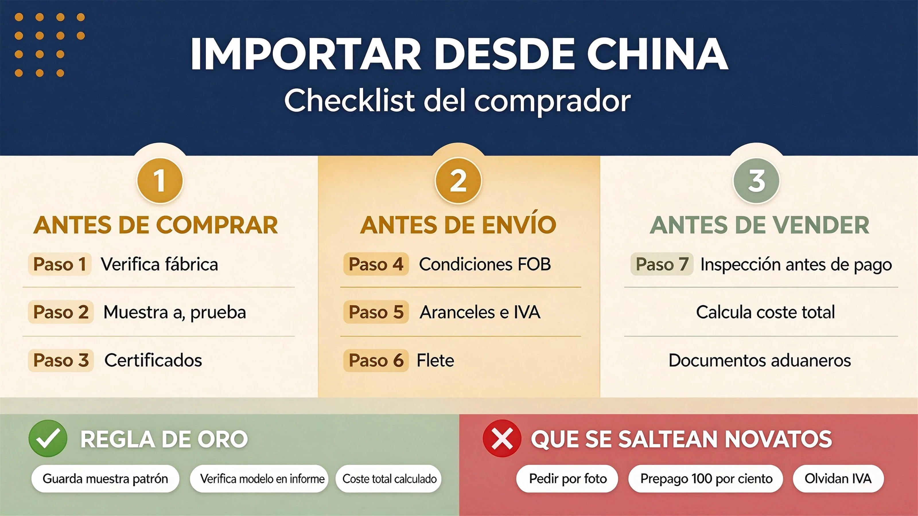 Cómo importar tableros de actividades desde China: lista de verificación del comprador
