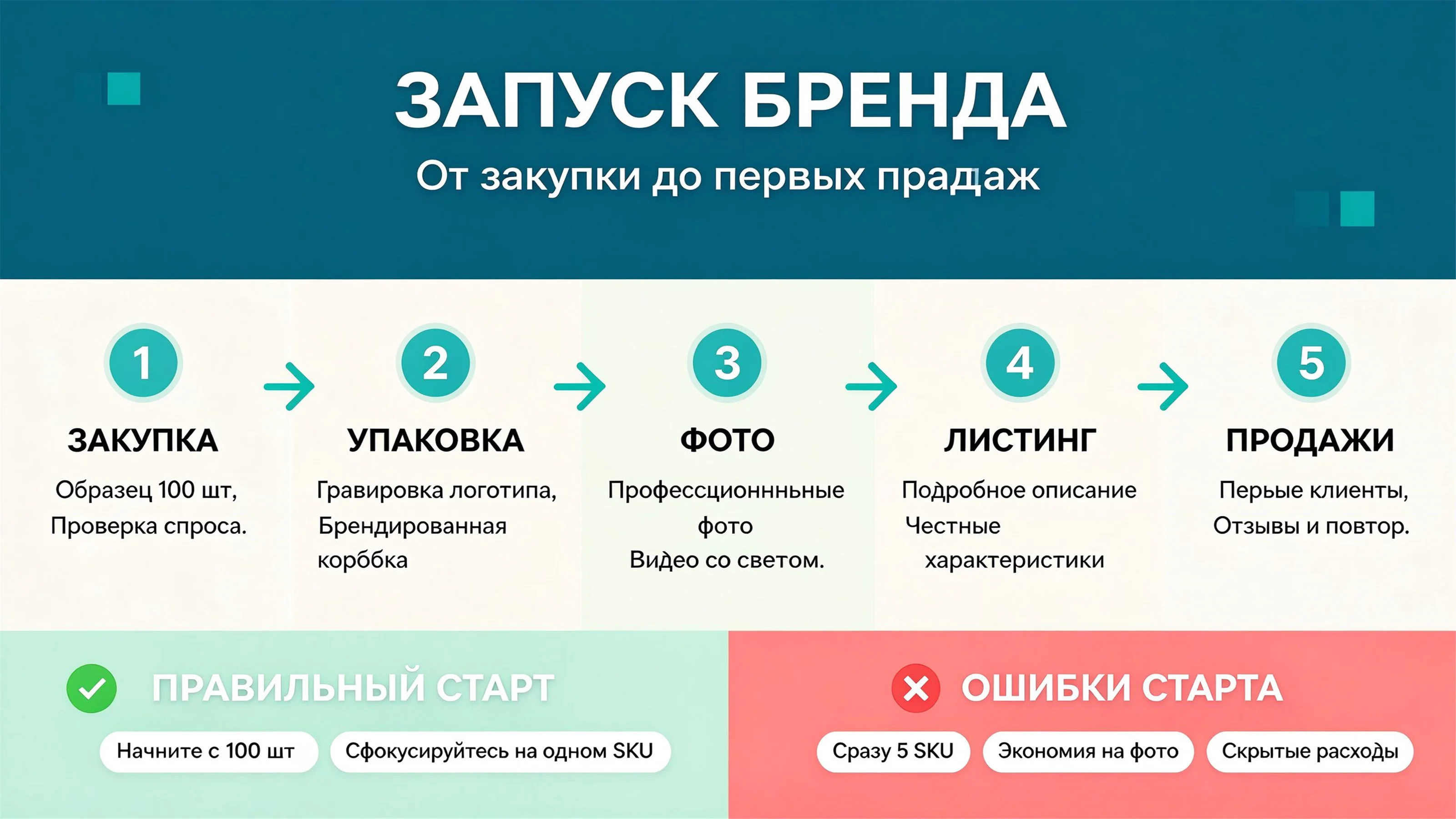 Как запустить бренд бизибордов: от поиска поставщика до первых продаж