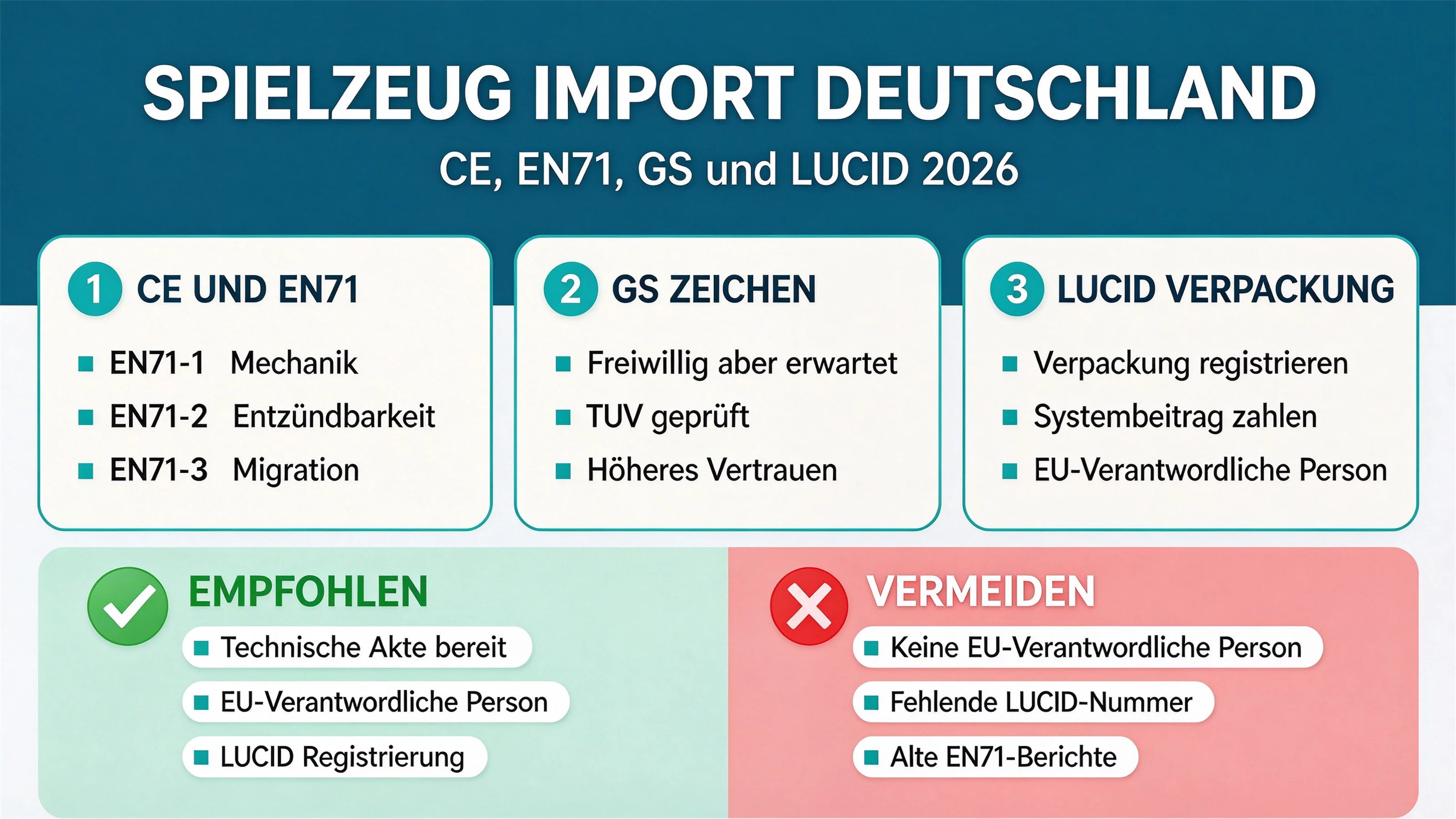 Spielzeug nach Deutschland importieren: CE, EN 71, GS-Zeichen und das Verpackungsgesetz (LUCID) (2026)