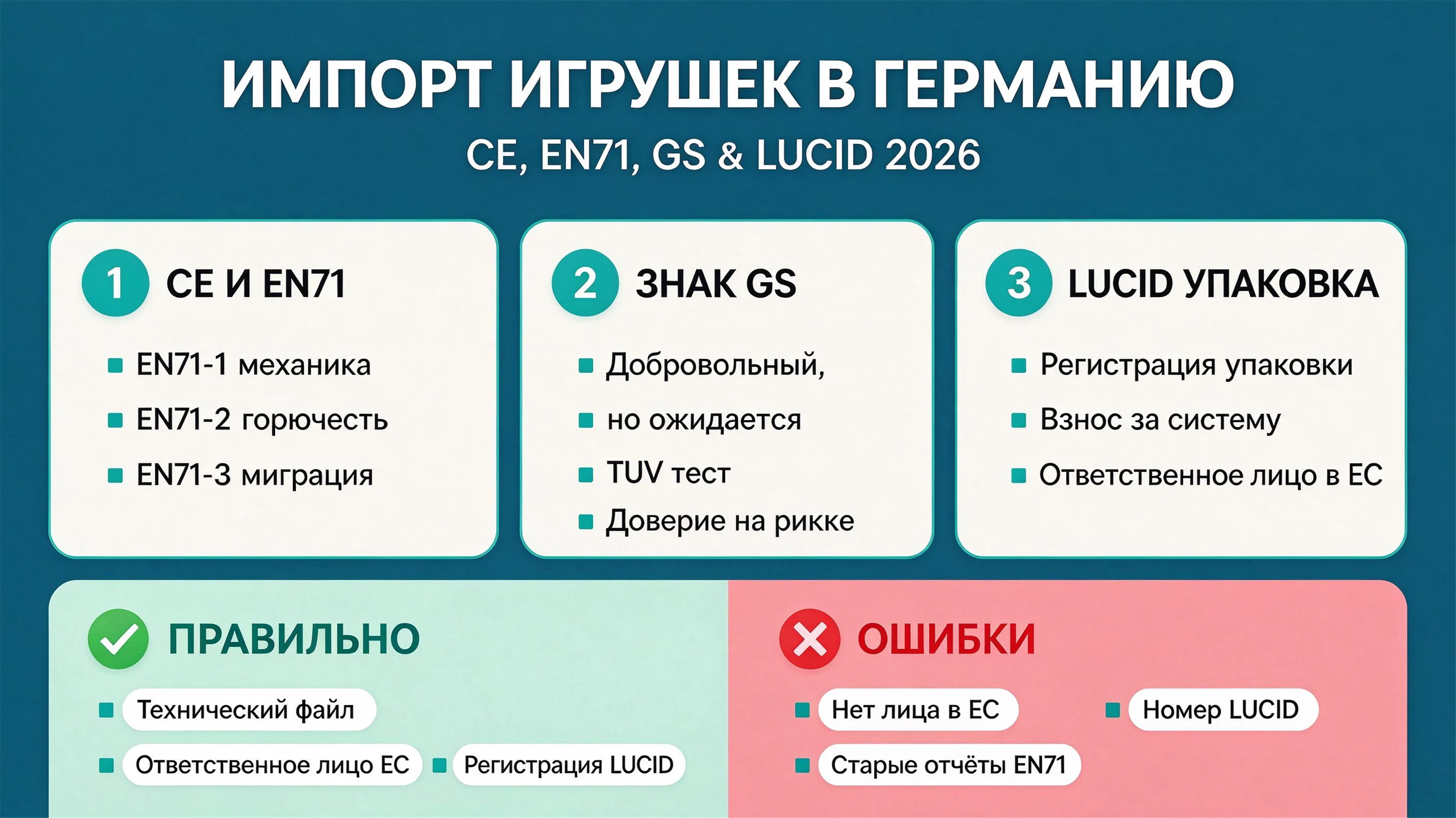 Импорт игрушек в Германию: CE, EN 71, знак GS и упаковочный закон (LUCID) (2026)