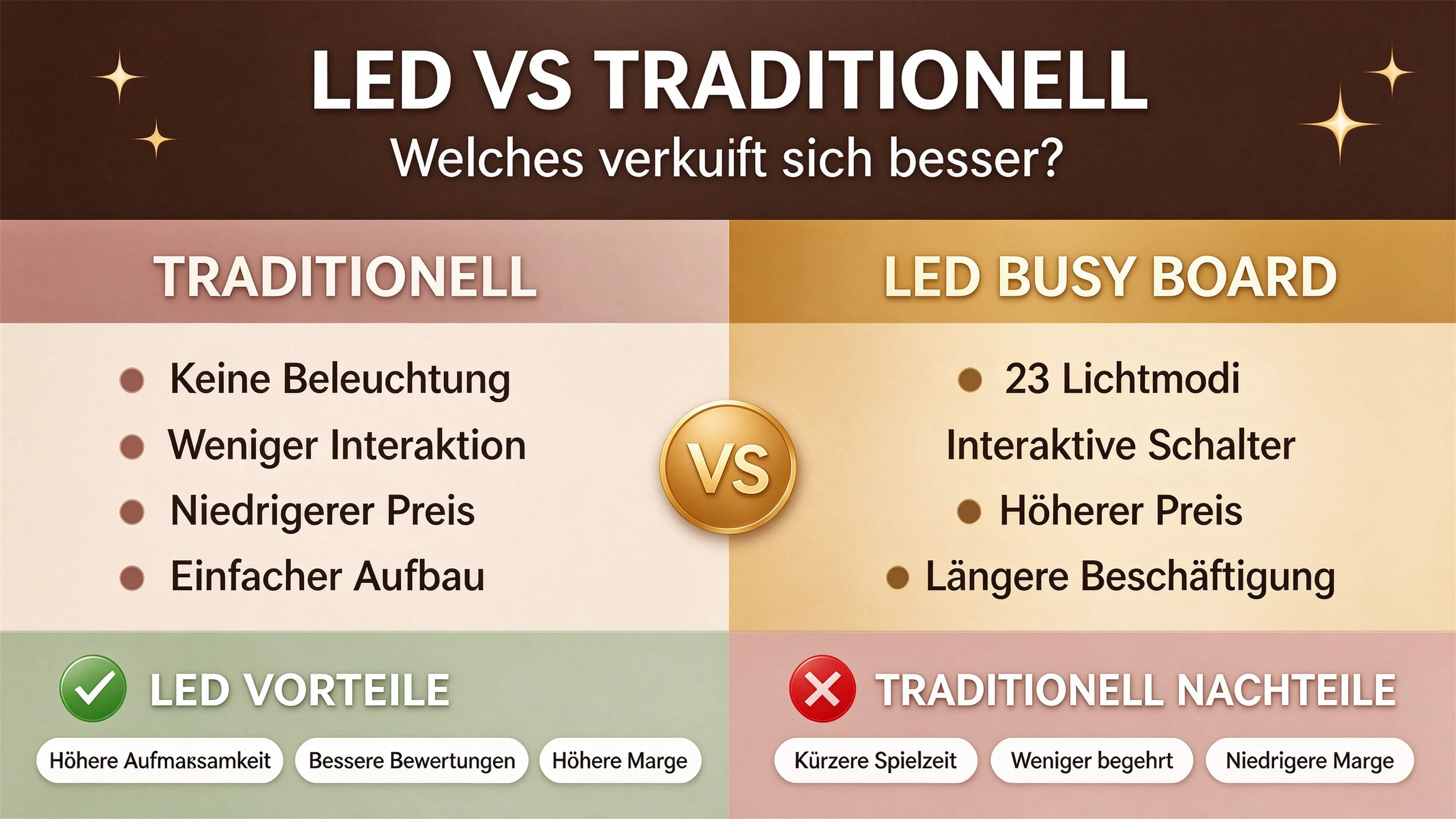 LED-Motorikbrett vs. klassisches Motorikbrett: Was sich im Handel besser verkauft