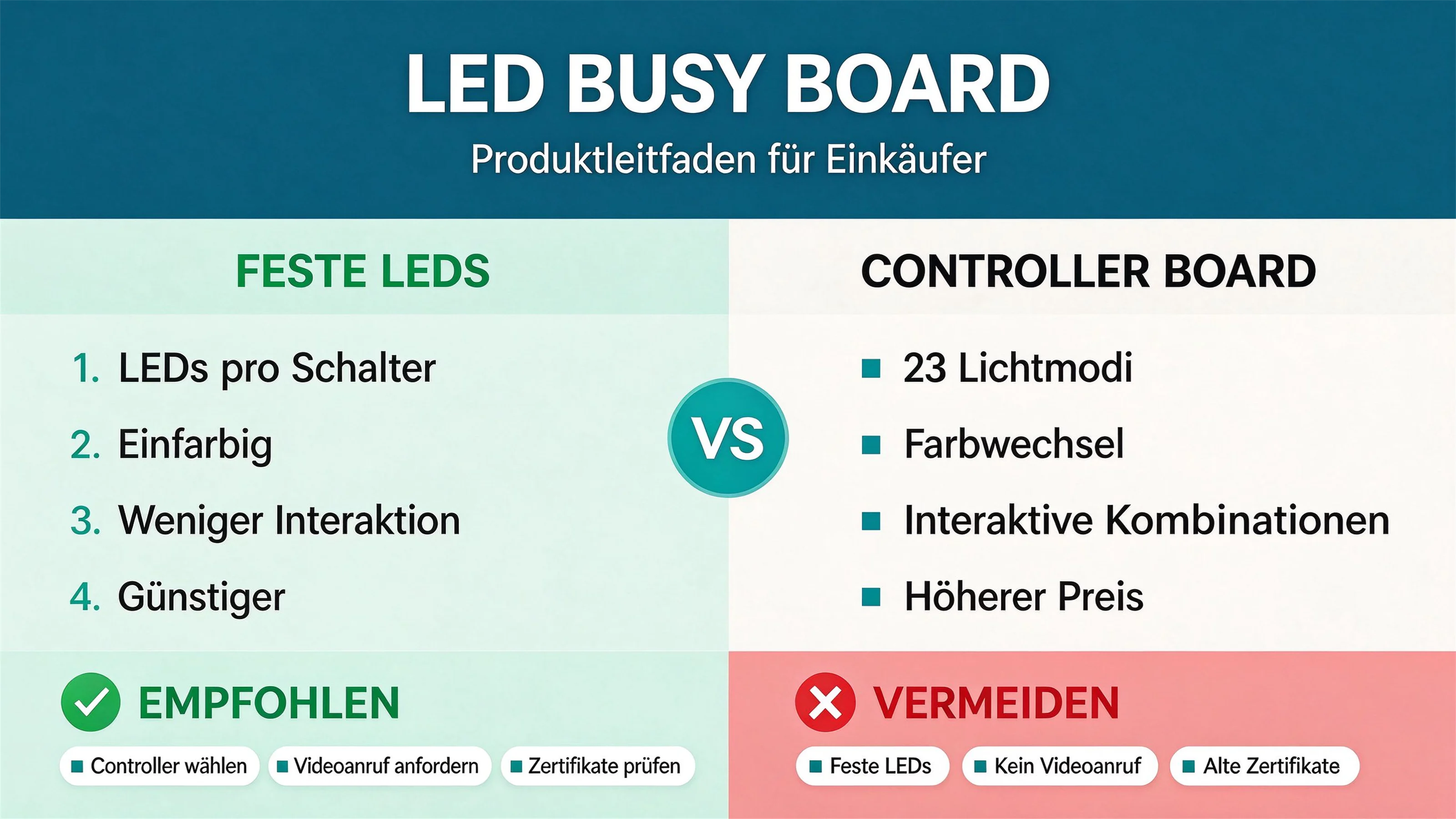 LED-Motorikbrett im Großhandel: Ein Produktratgeber für Einzelhandelseinkäufer