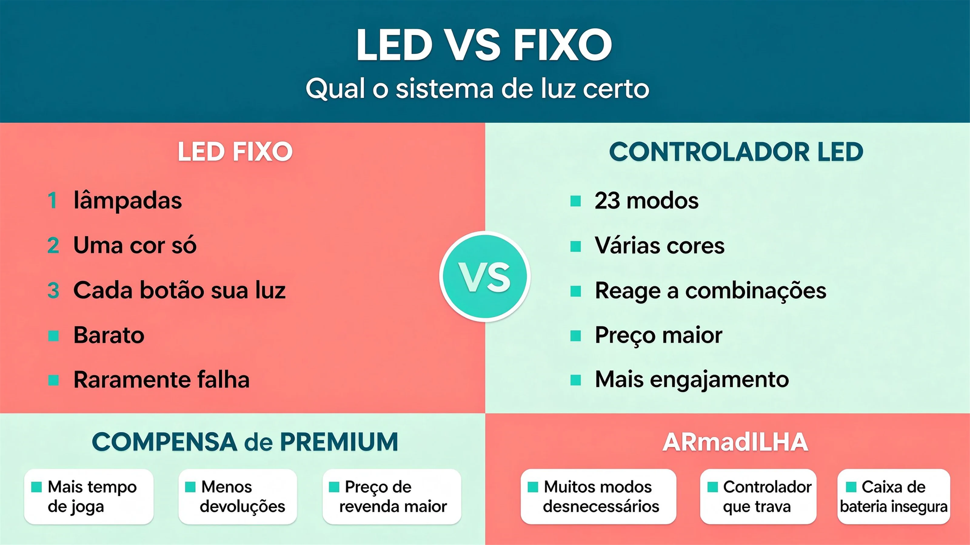 Atacado de Tabuleiro de Atividades LED: Um Guia de Produto para Compradores de Retalho