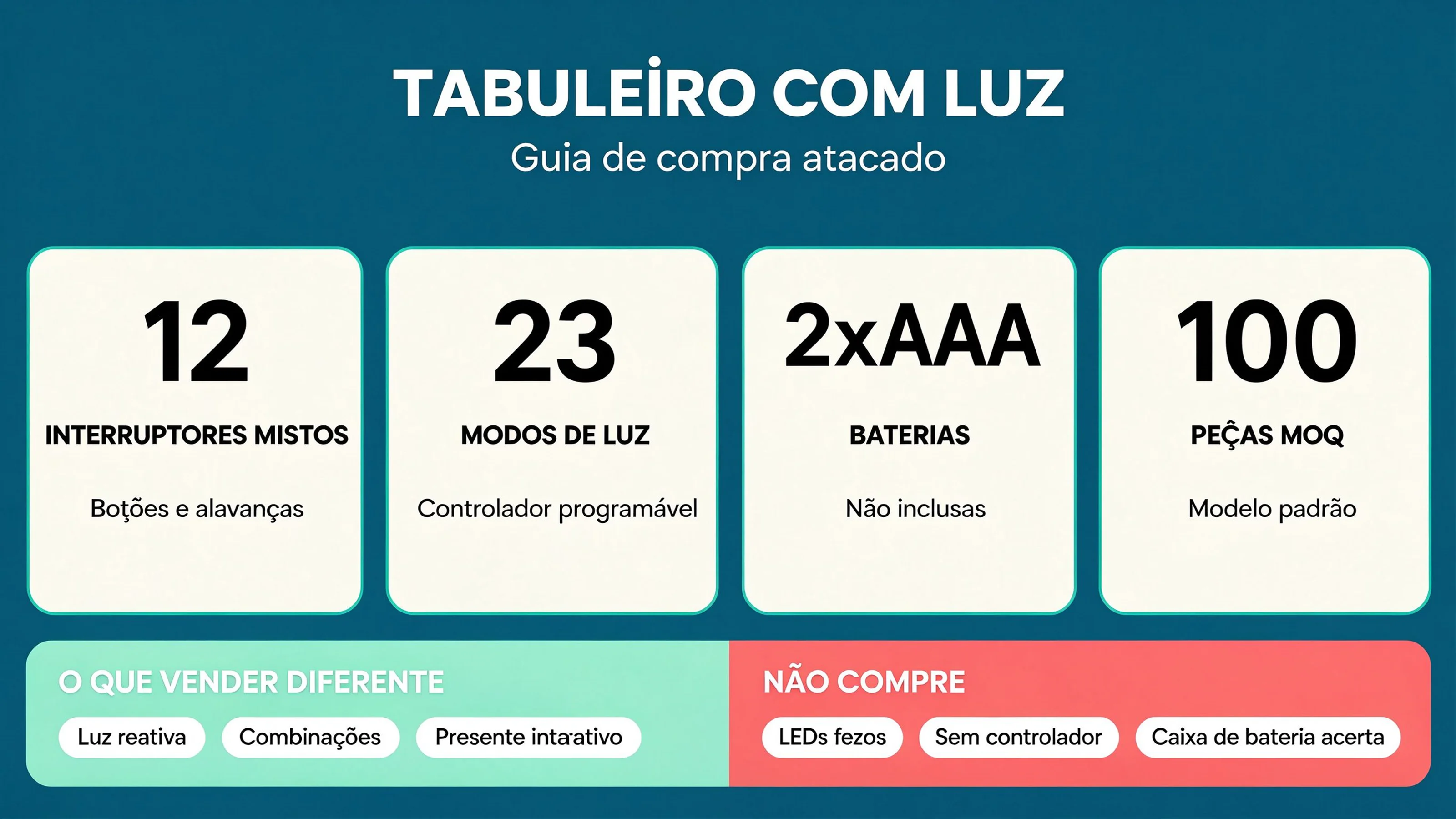 Tabuleiro de atividades com botões e luzes: guia do comprador de atacado (2026)