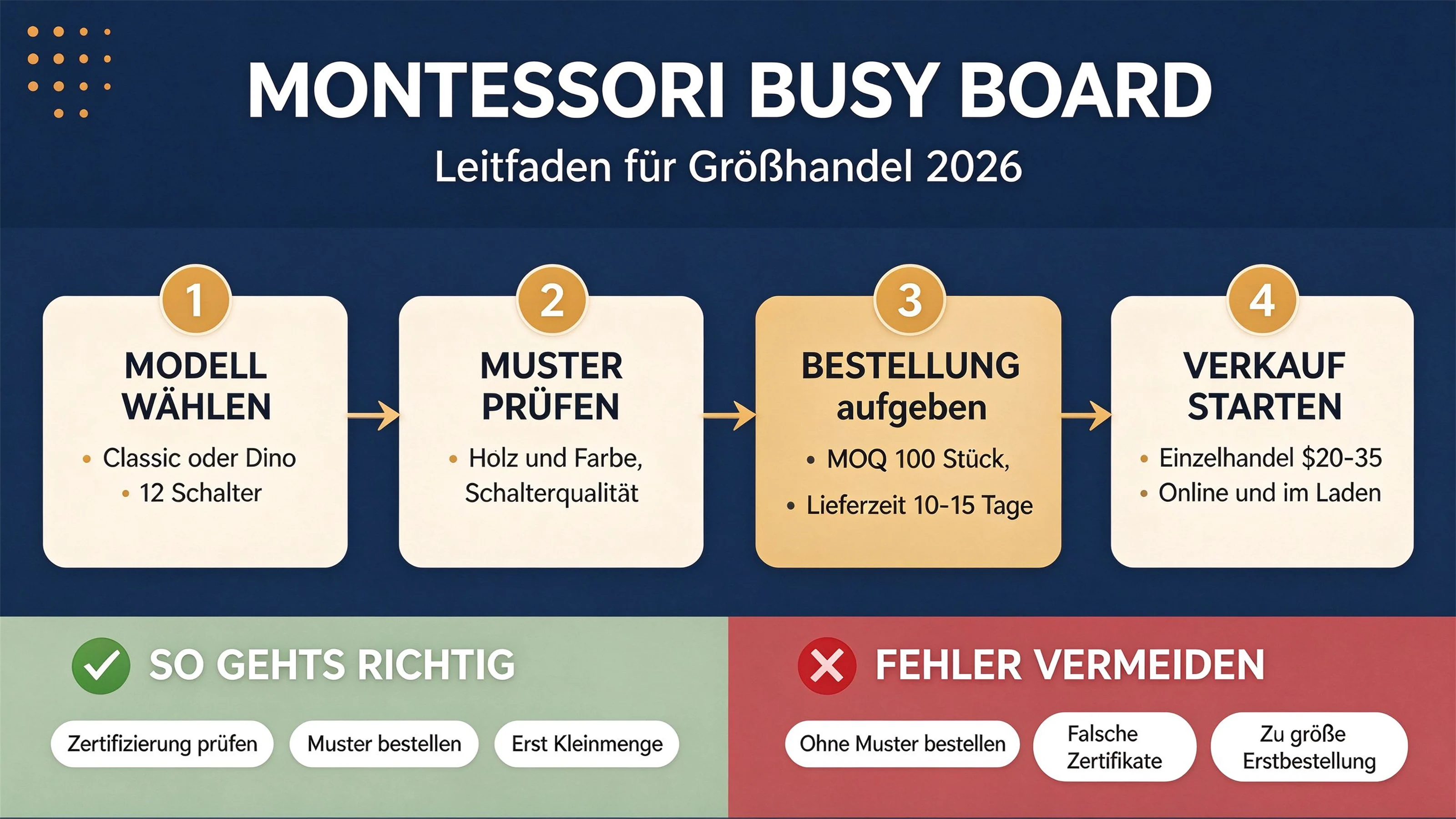 Montessori Busy Board: Der komplette Leitfaden für Großhandelseinkäufer (2026)
