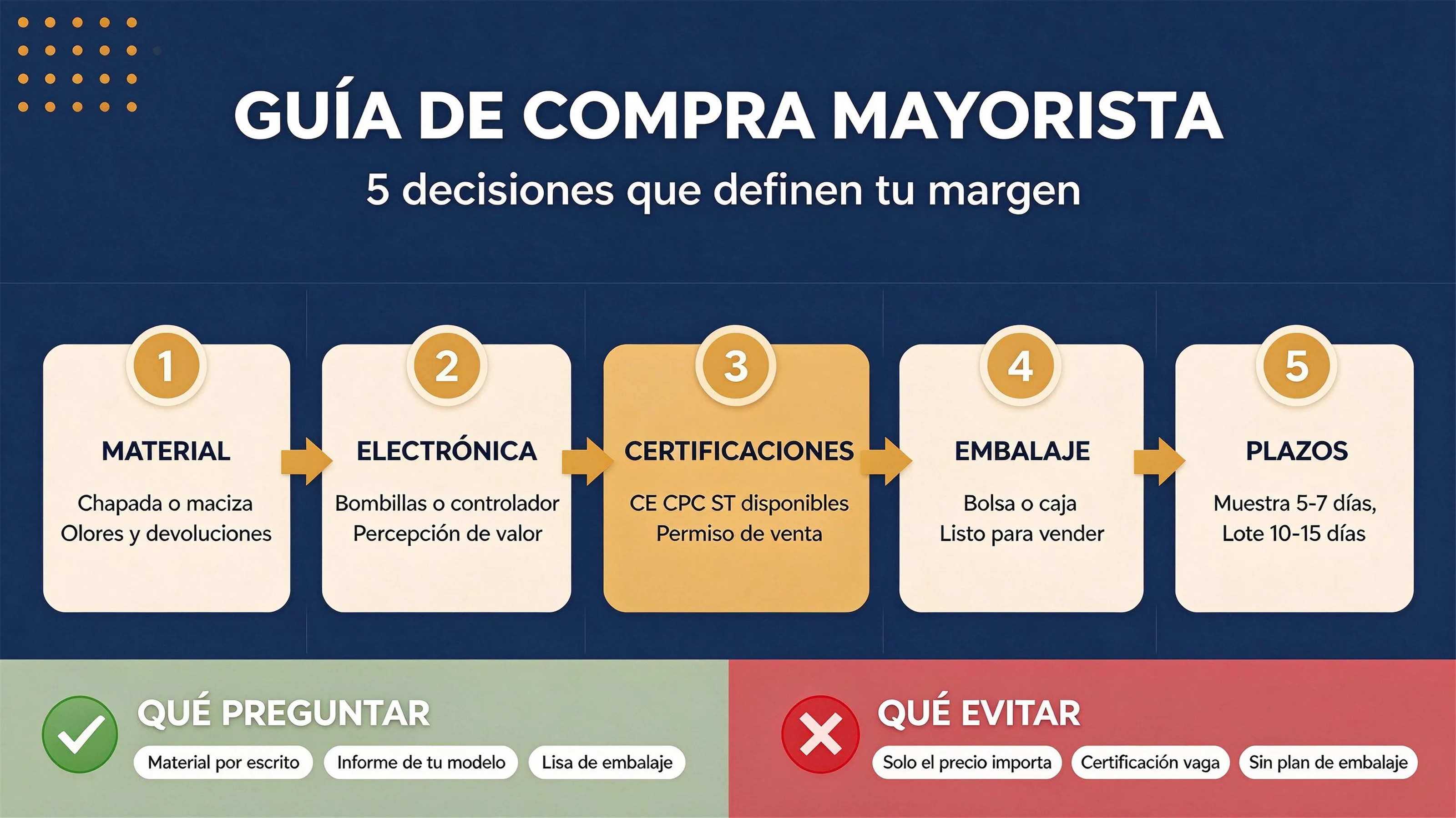 Tablero de actividades Montessori: la guía completa para compradores mayoristas (2026)