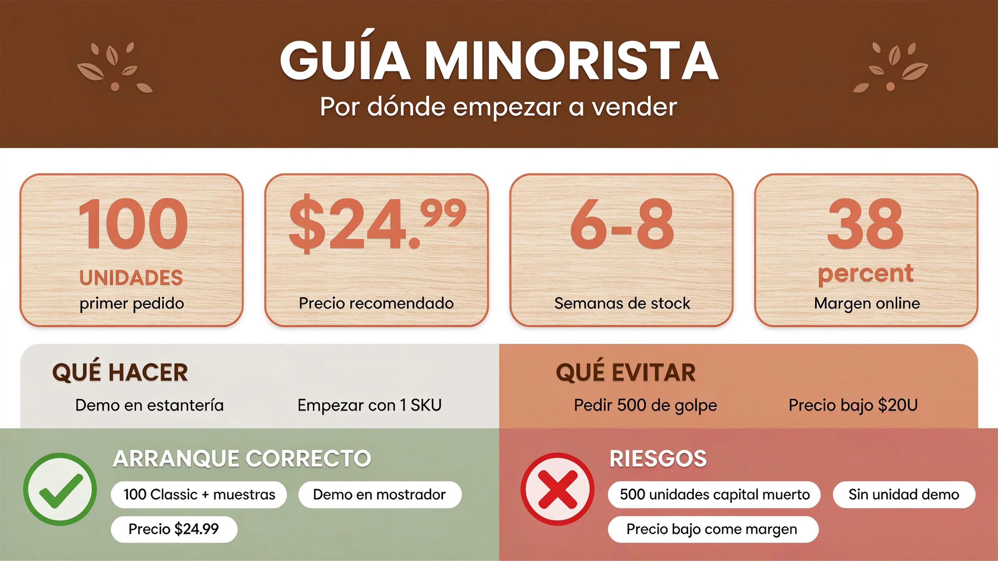 Tablero de actividades Montessori al por mayor: guía de compra para minoristas