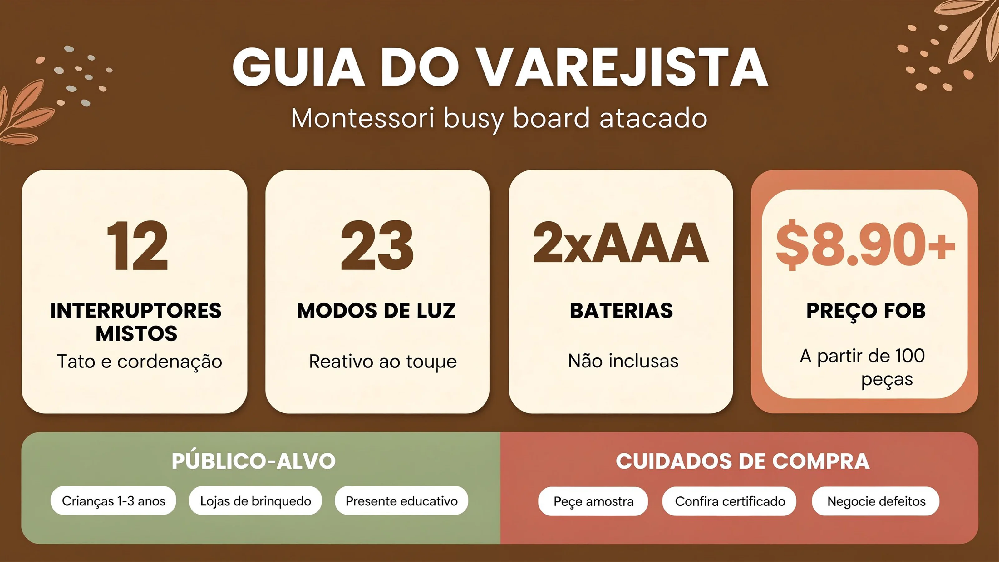 Atacado de Tabuleiro de Atividades Montessori: Um Guia de Compra para o Retalhista