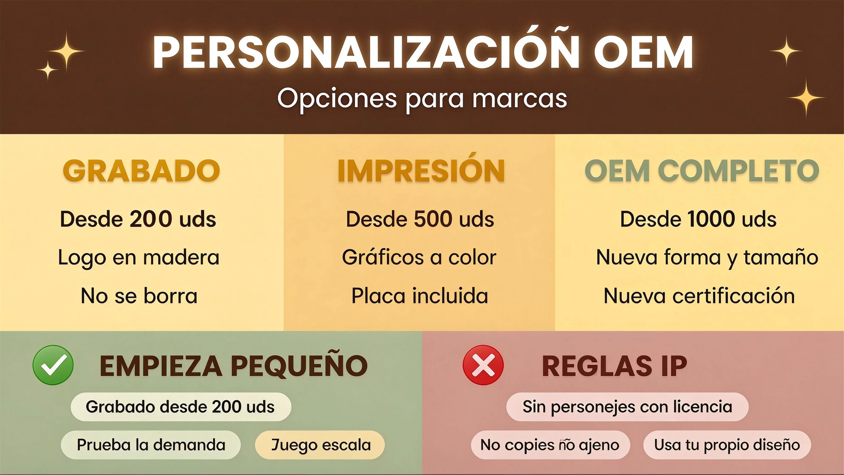 Tableros de actividades a medida y personalizados: opciones OEM para marcas