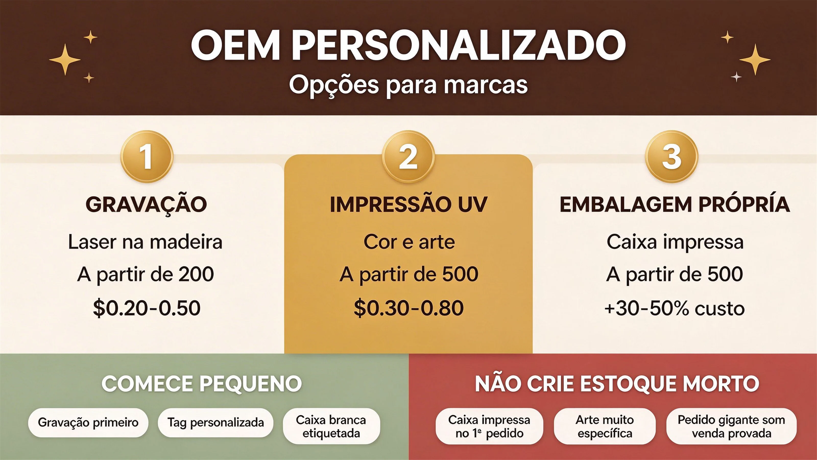Tabuleiros de Atividades à Medida e Personalizados: Opções OEM para Marcas