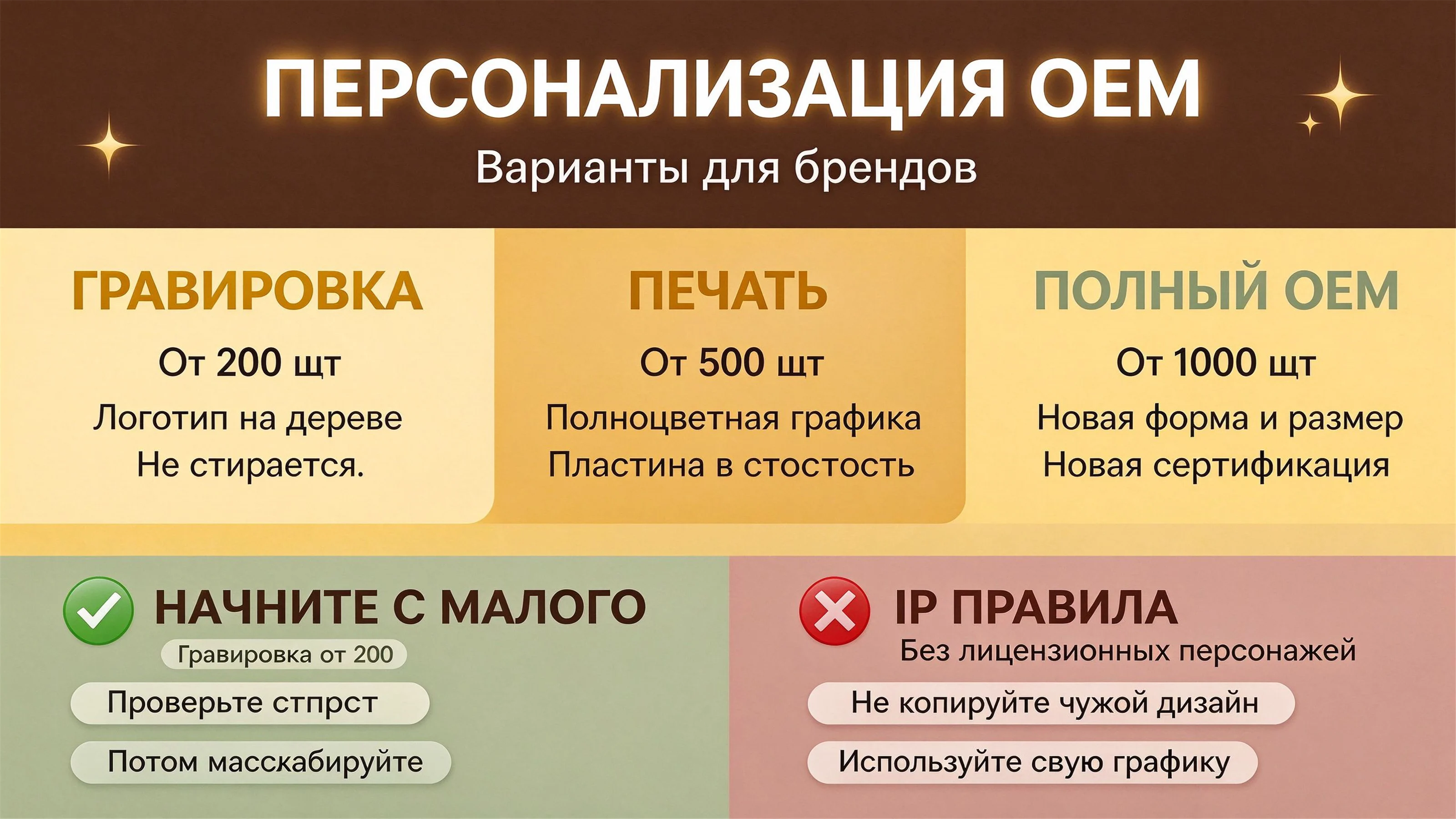 Кастомные и персонализированные бизиборды: варианты OEM для брендов