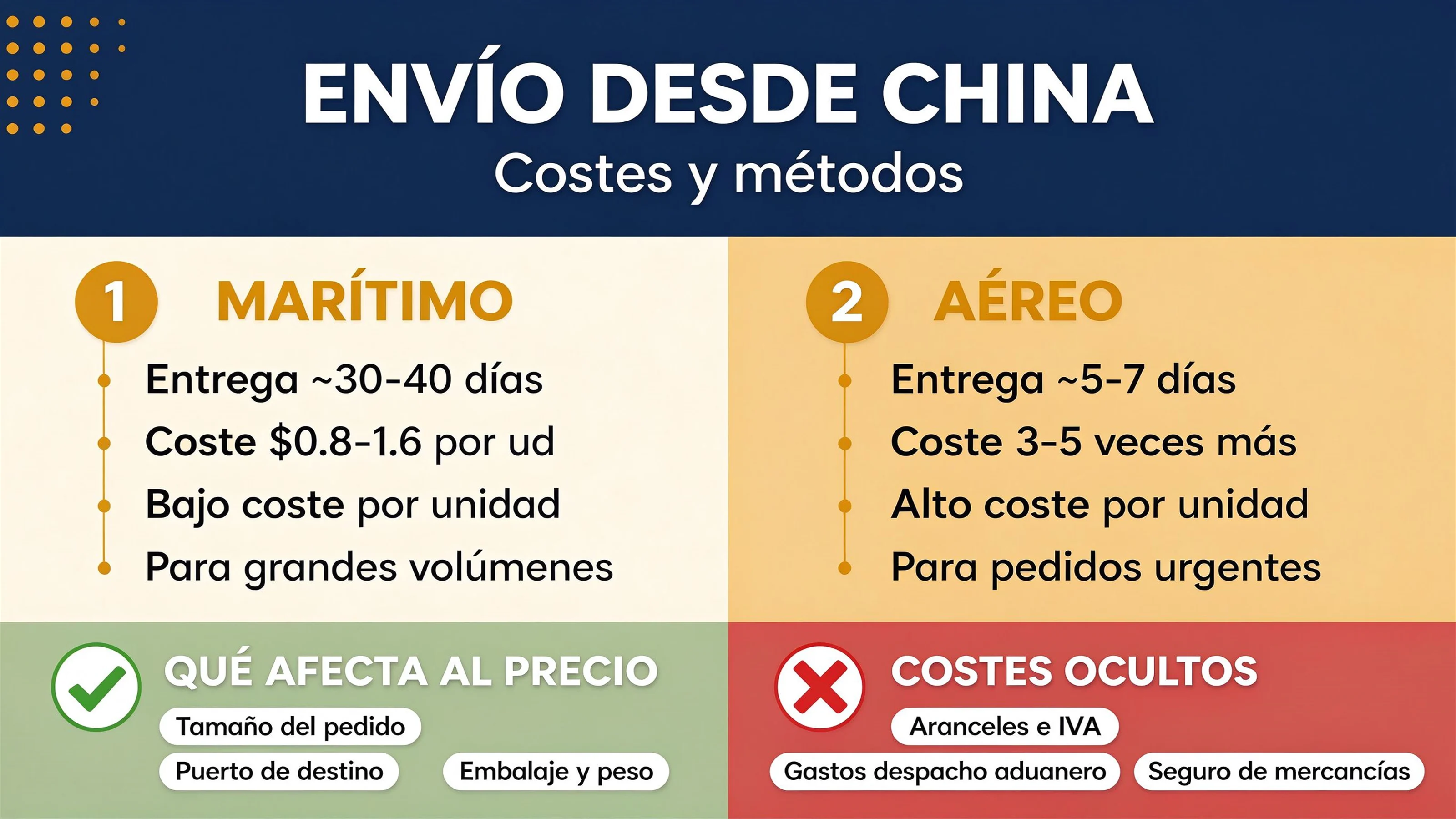 Enviar tableros de actividades desde China a EE. UU. y la UE: costos y métodos